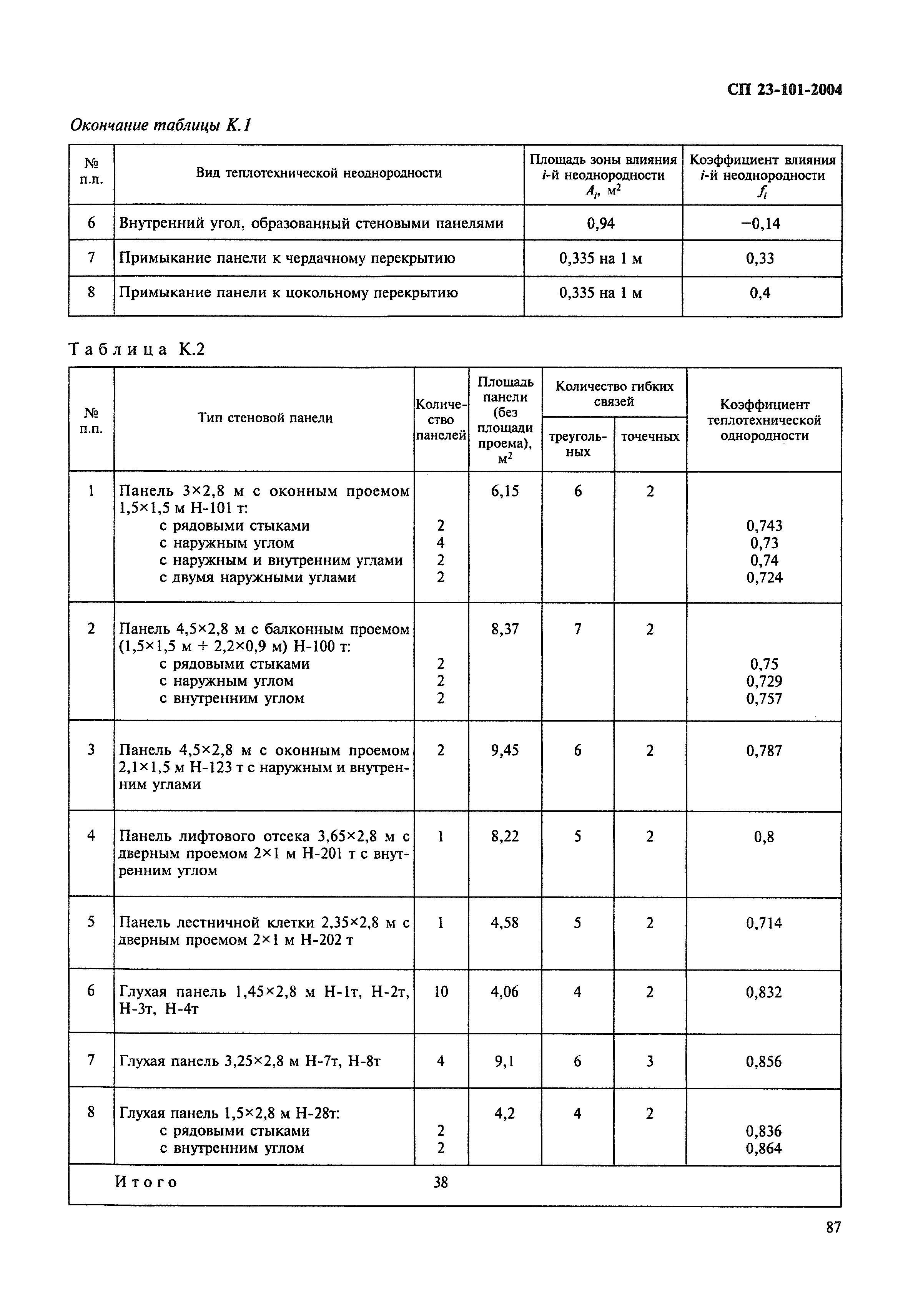 СП 23-101-2004