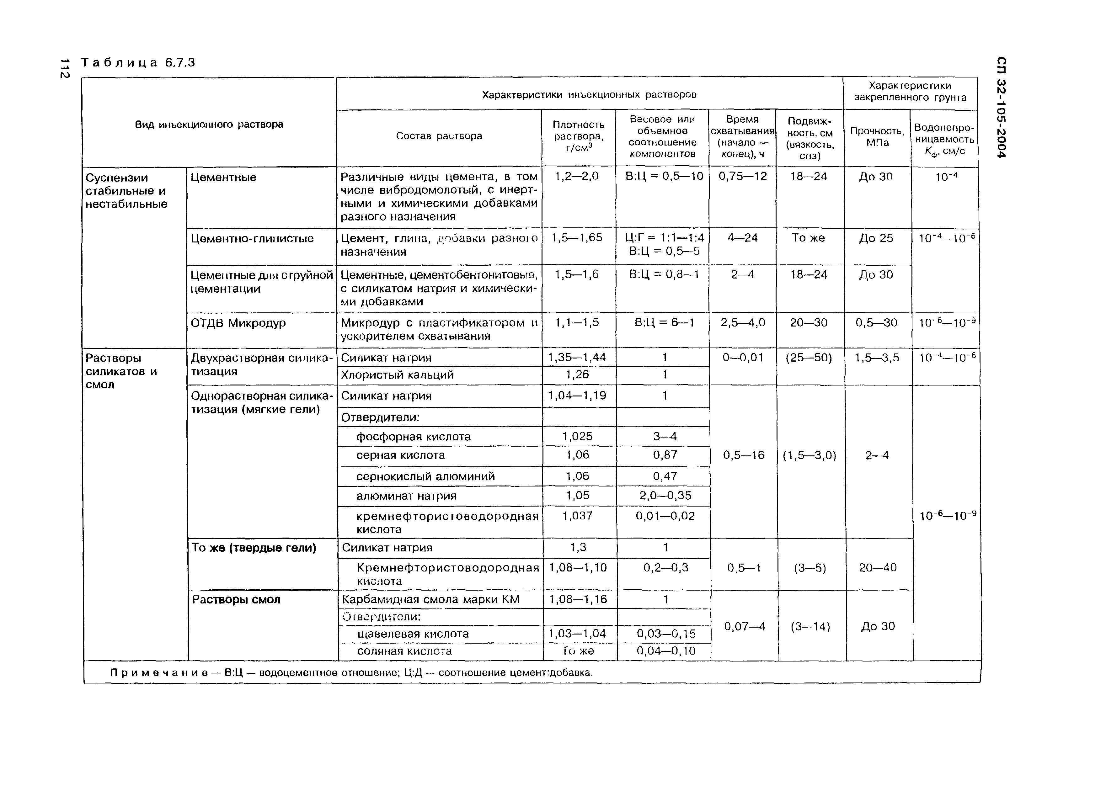 СП 32-105-2004