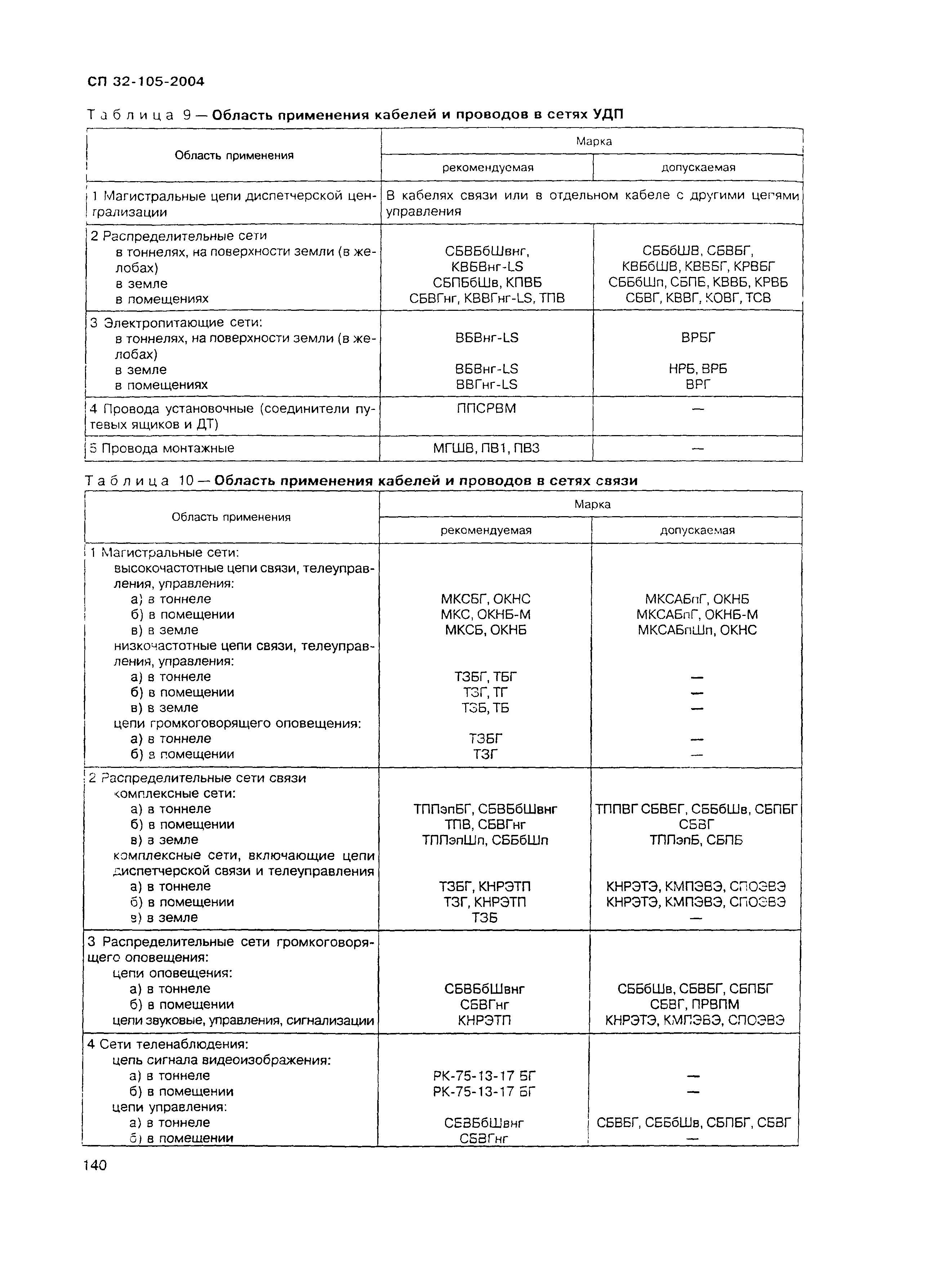 СП 32-105-2004