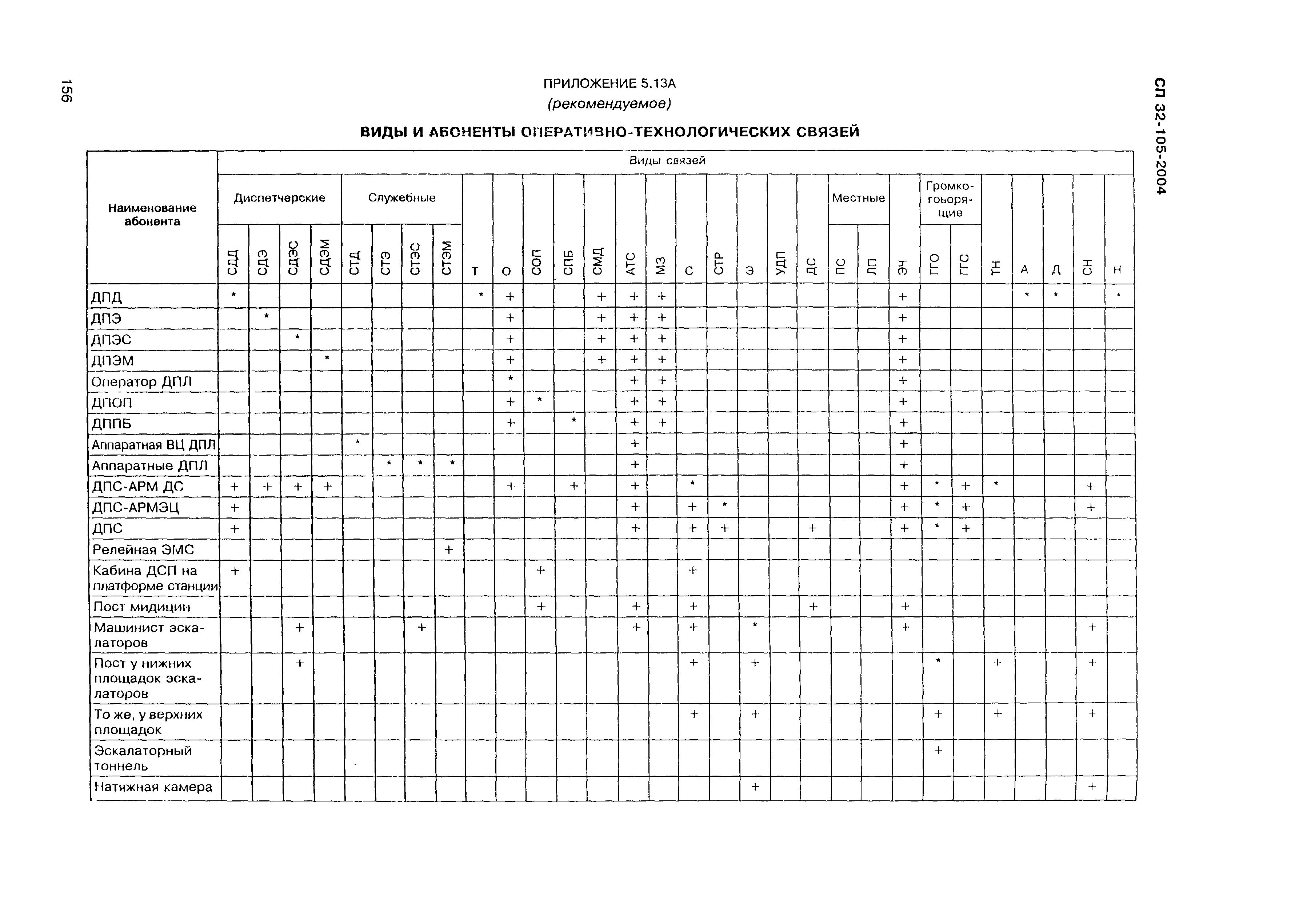 СП 32-105-2004