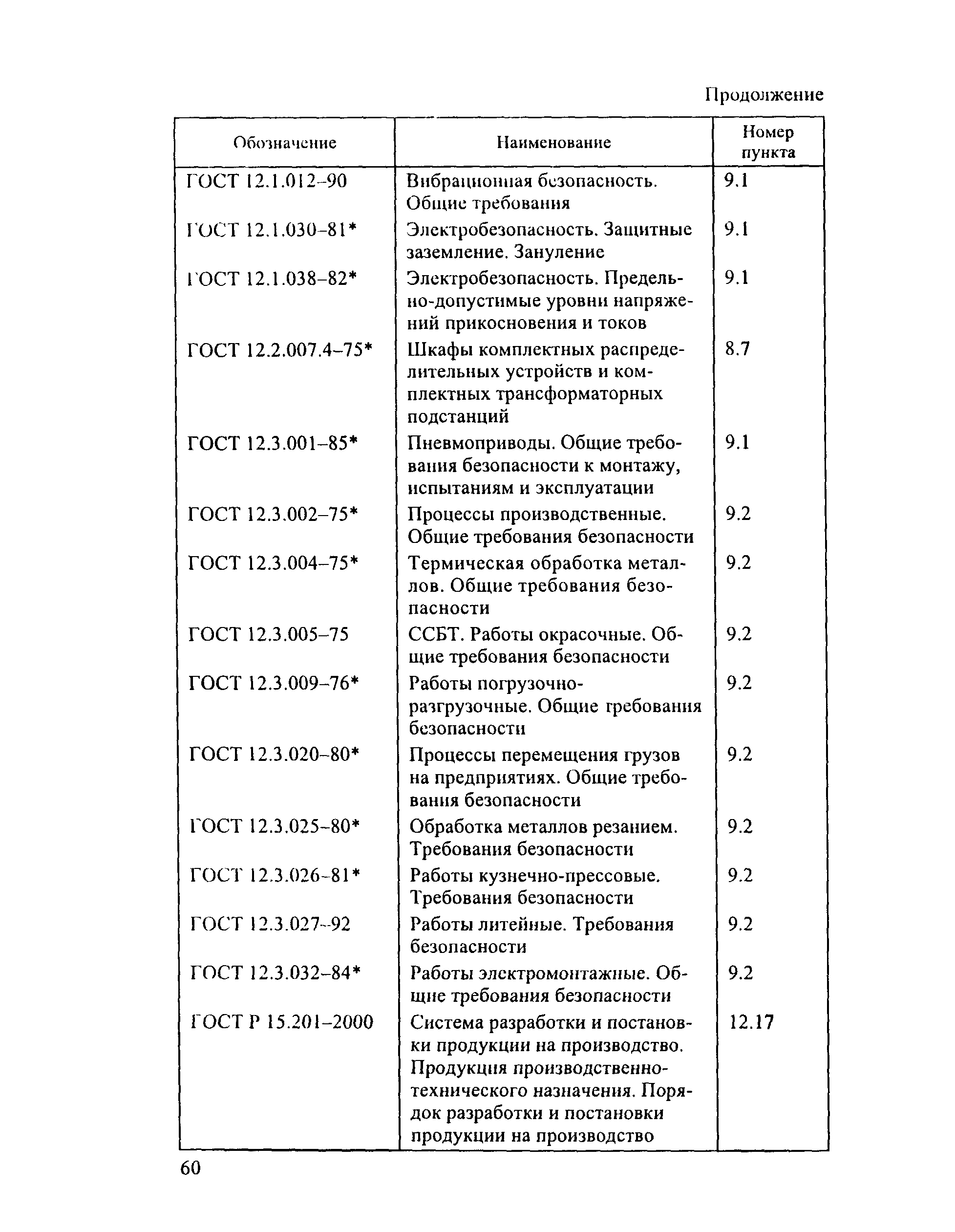 РД 153-34.0-04.185-2003