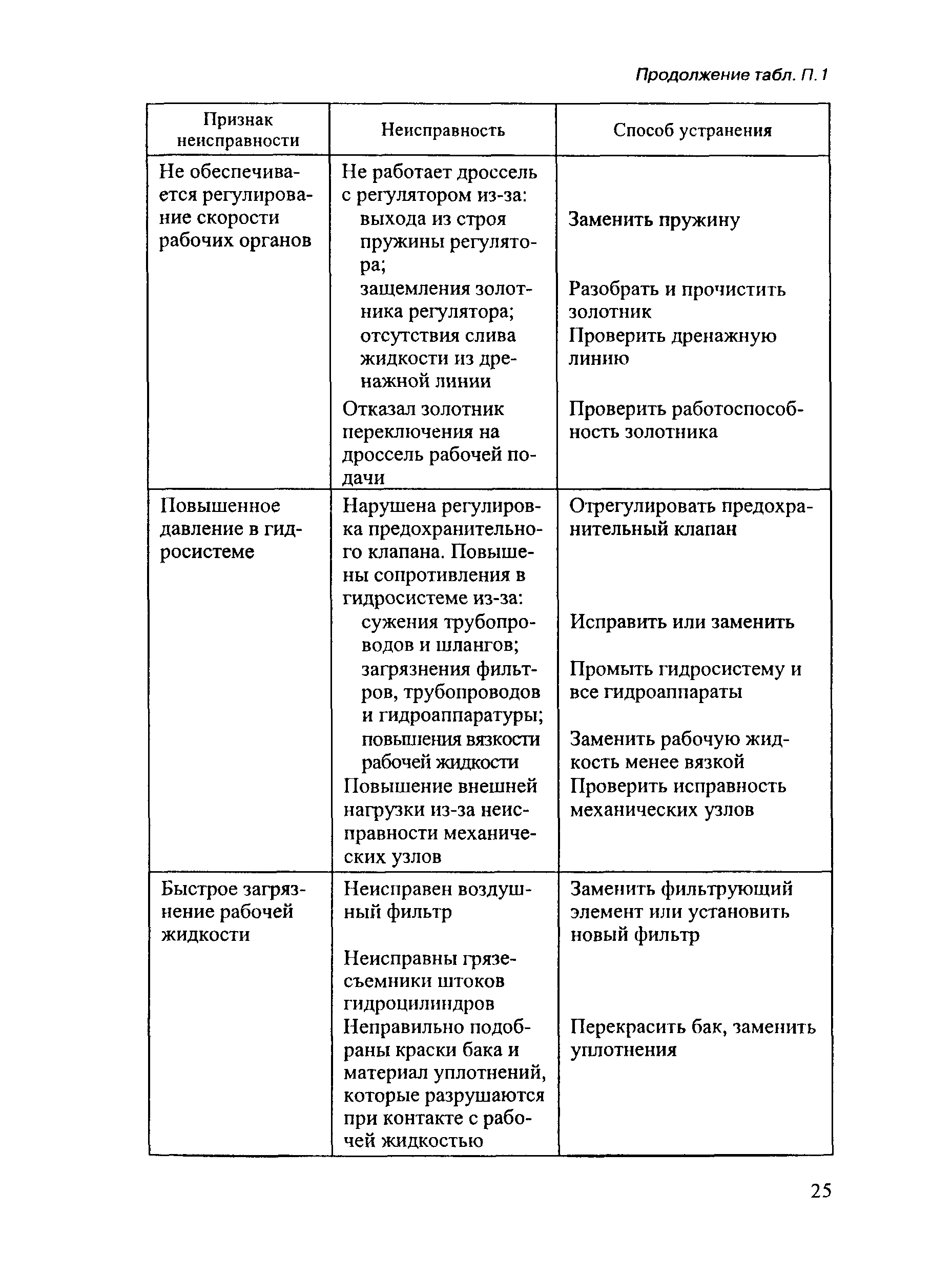 РД 153-34.0-03.421-2003