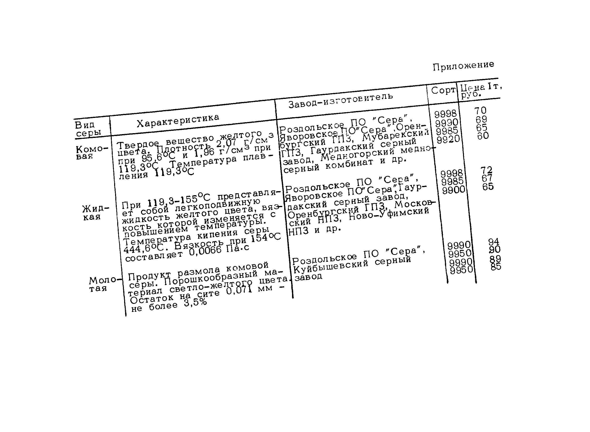 Методические рекомендации 