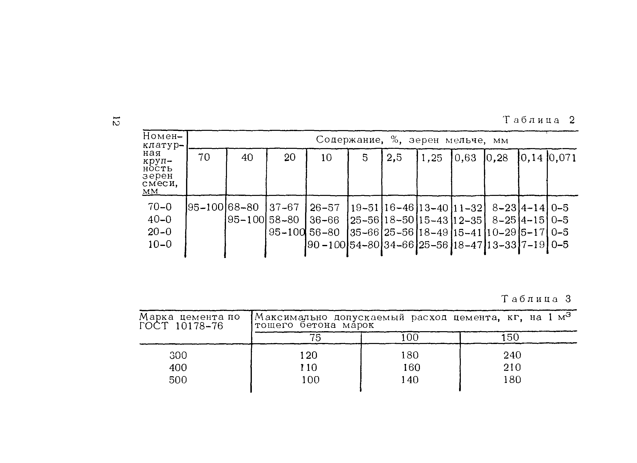 Методические рекомендации 