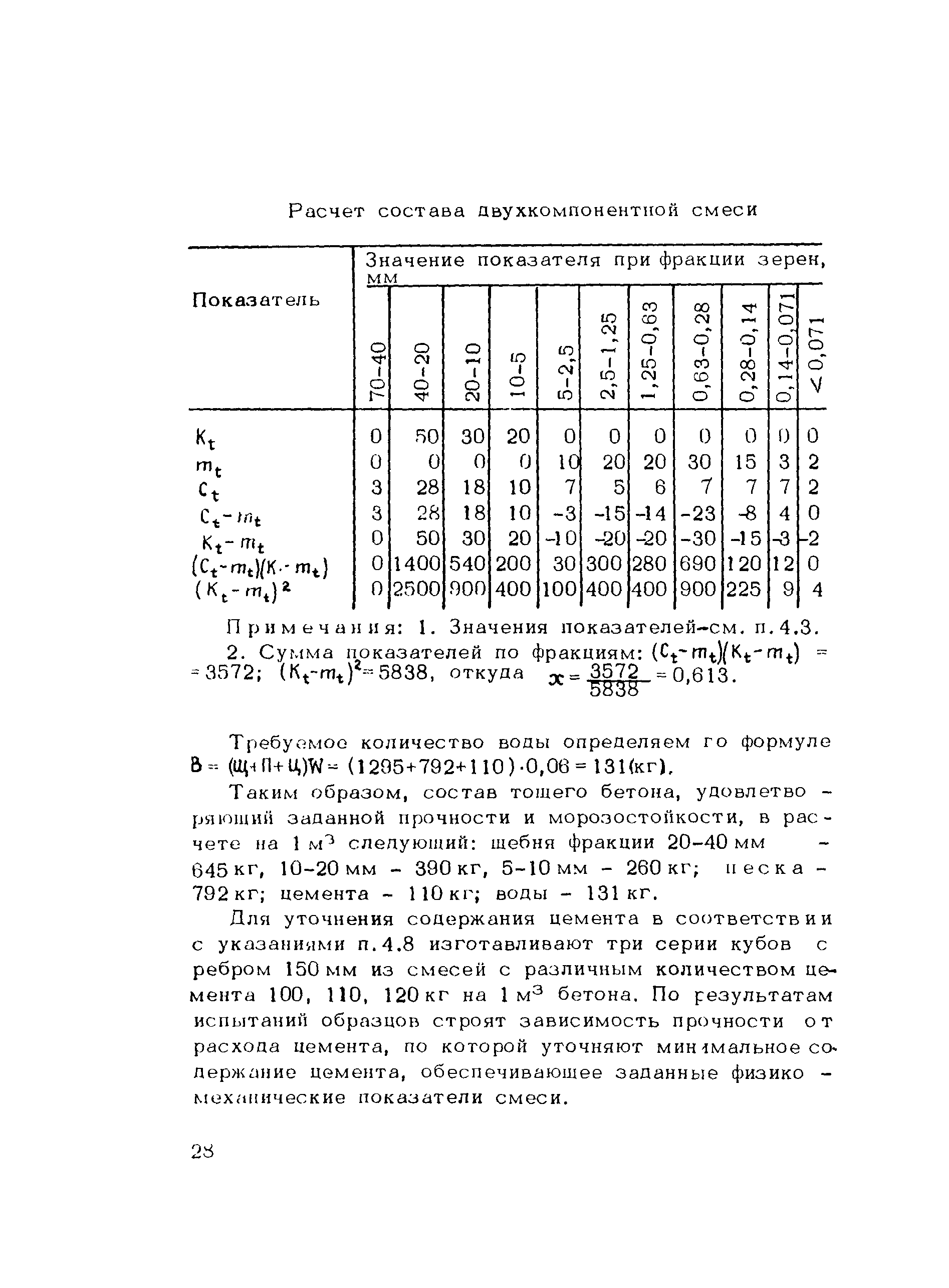 Методические рекомендации 