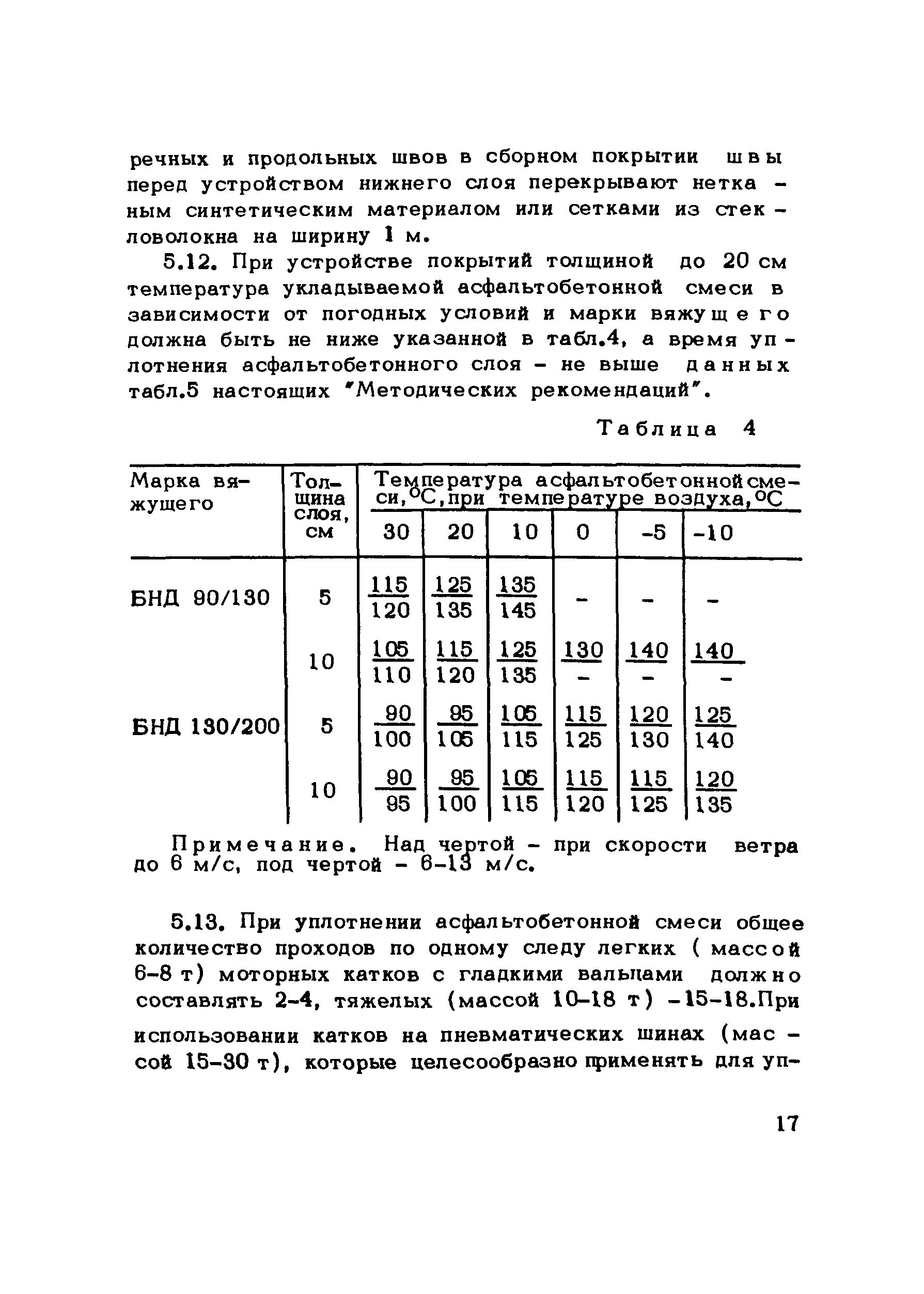 Методические рекомендации 