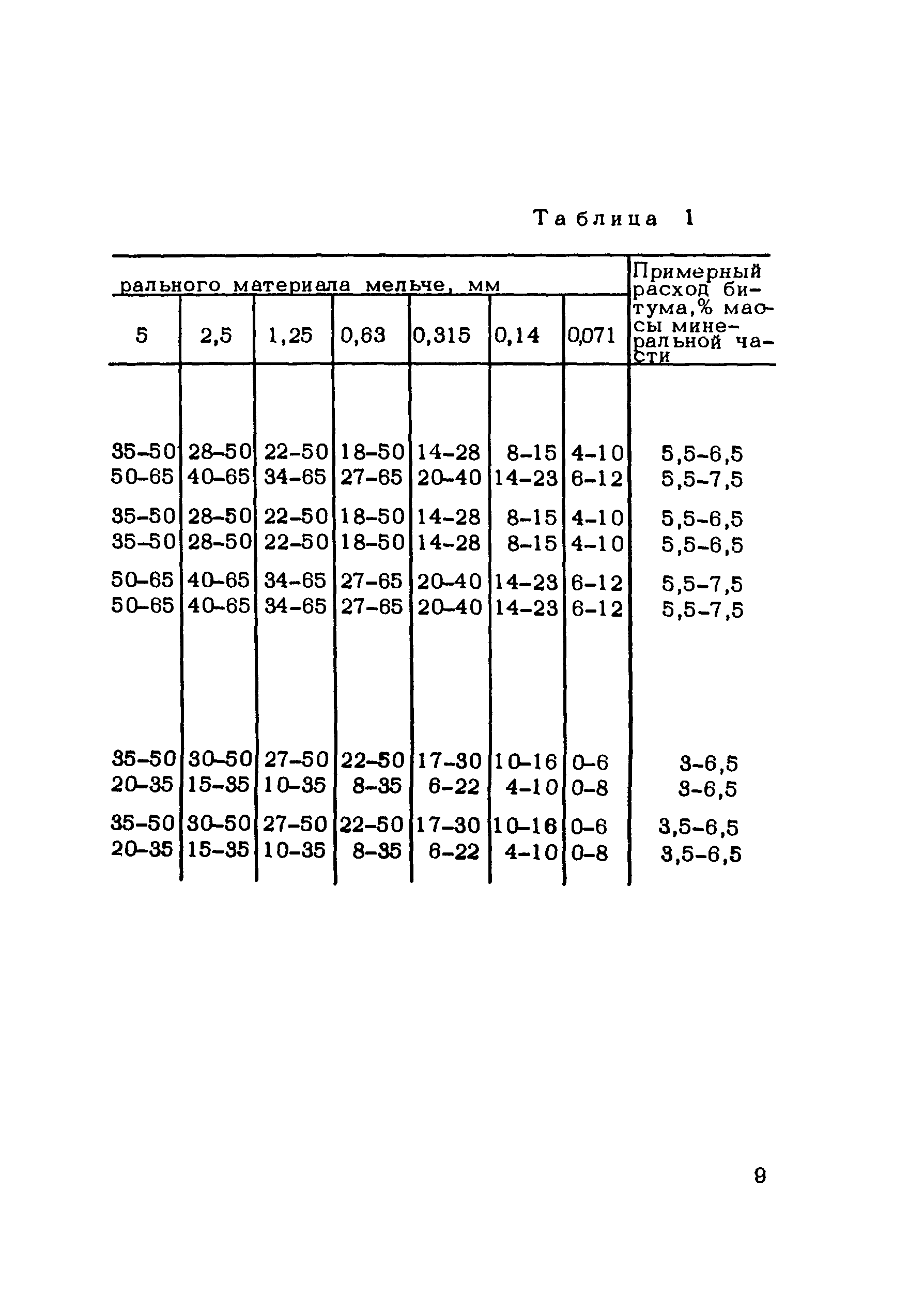 Методические рекомендации 