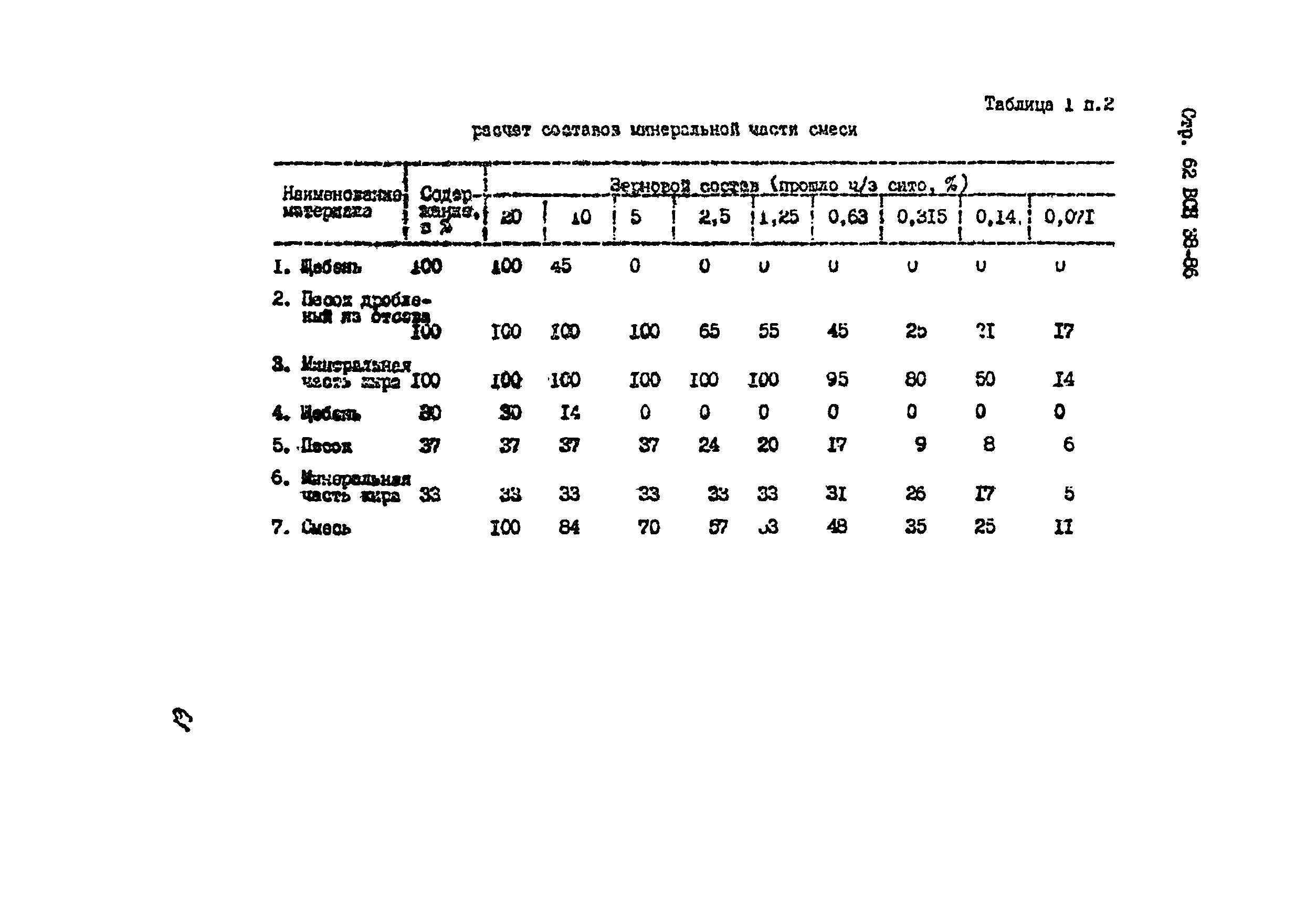 ВСН 38-86