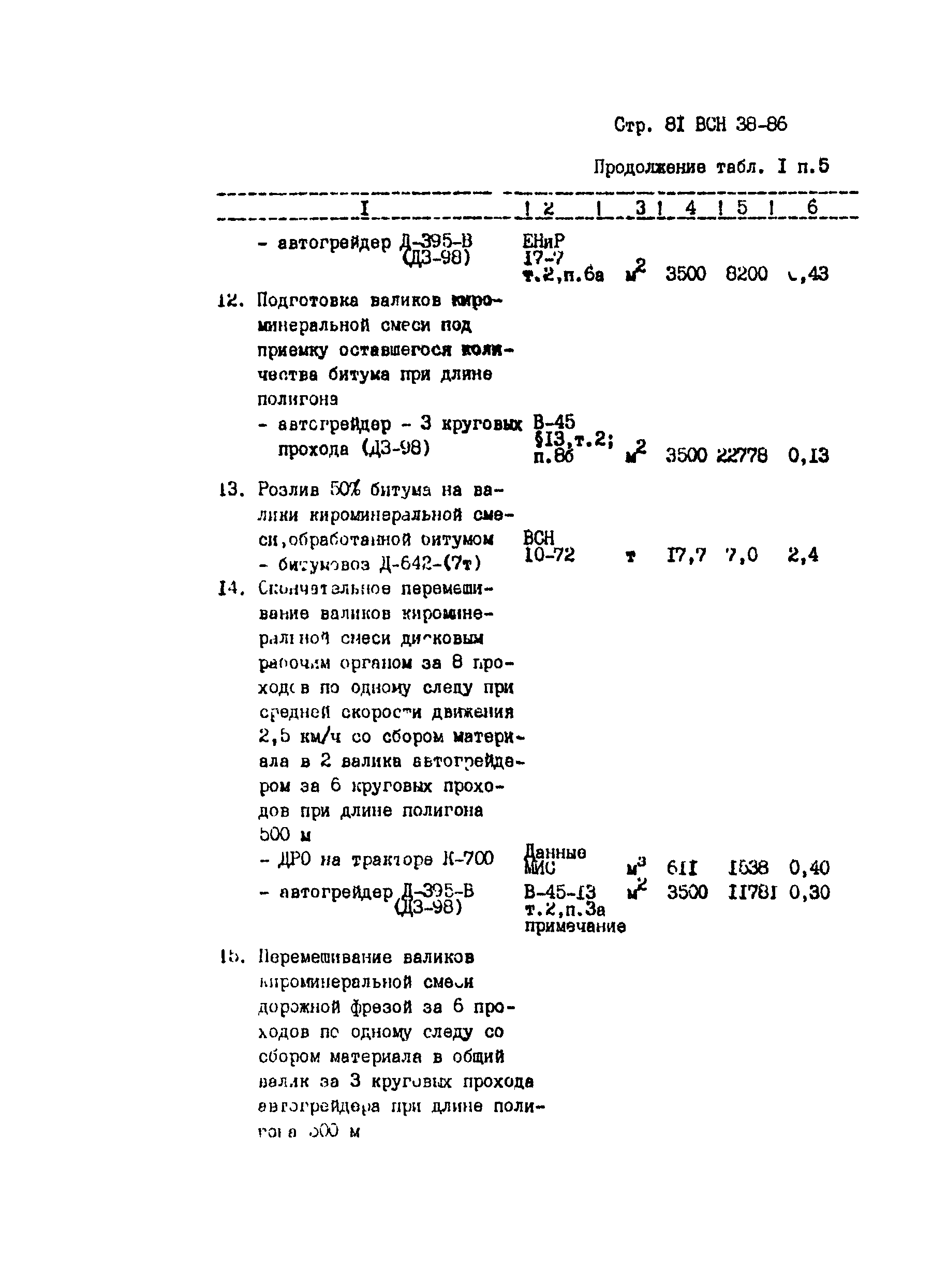 ВСН 38-86