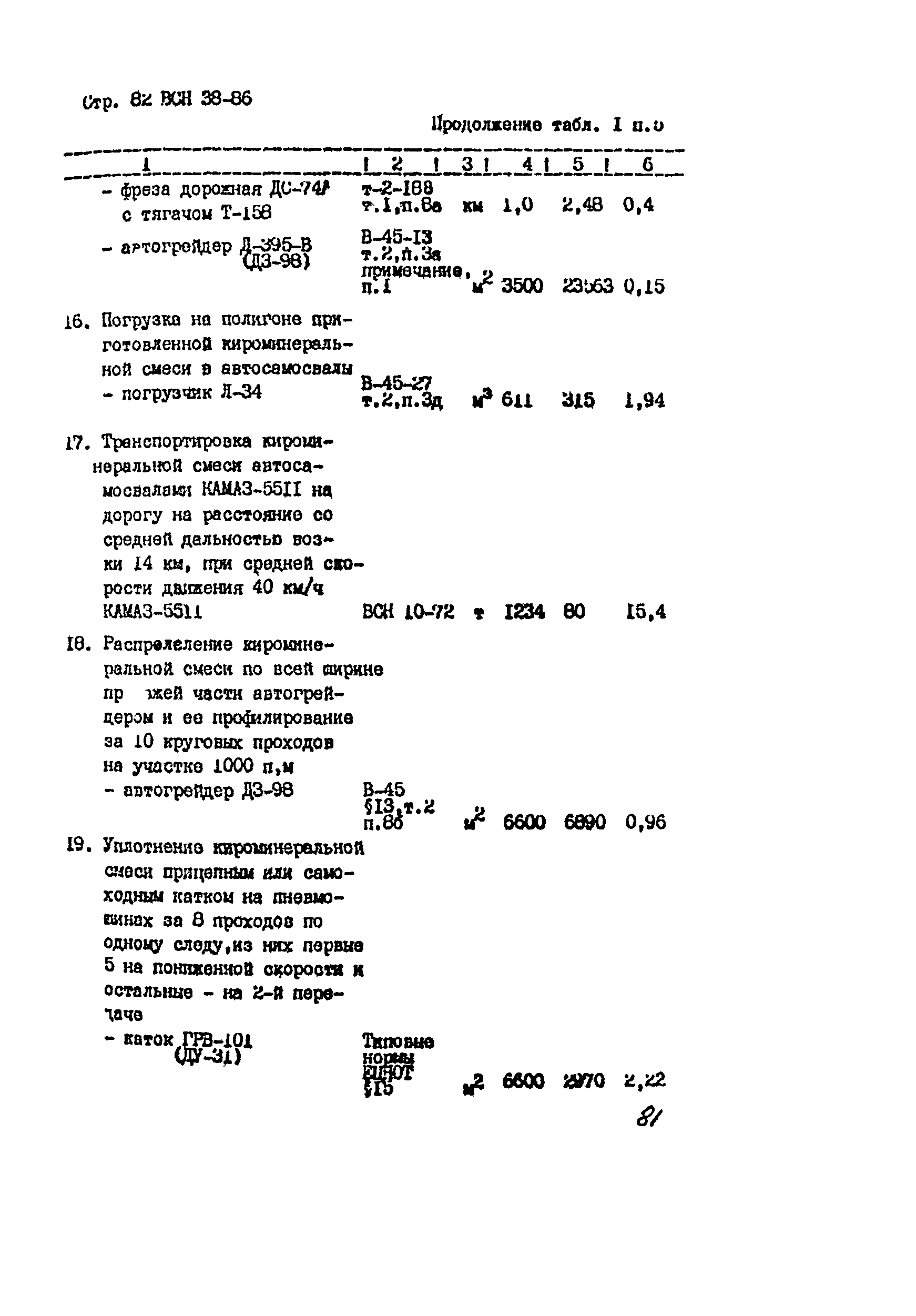 ВСН 38-86