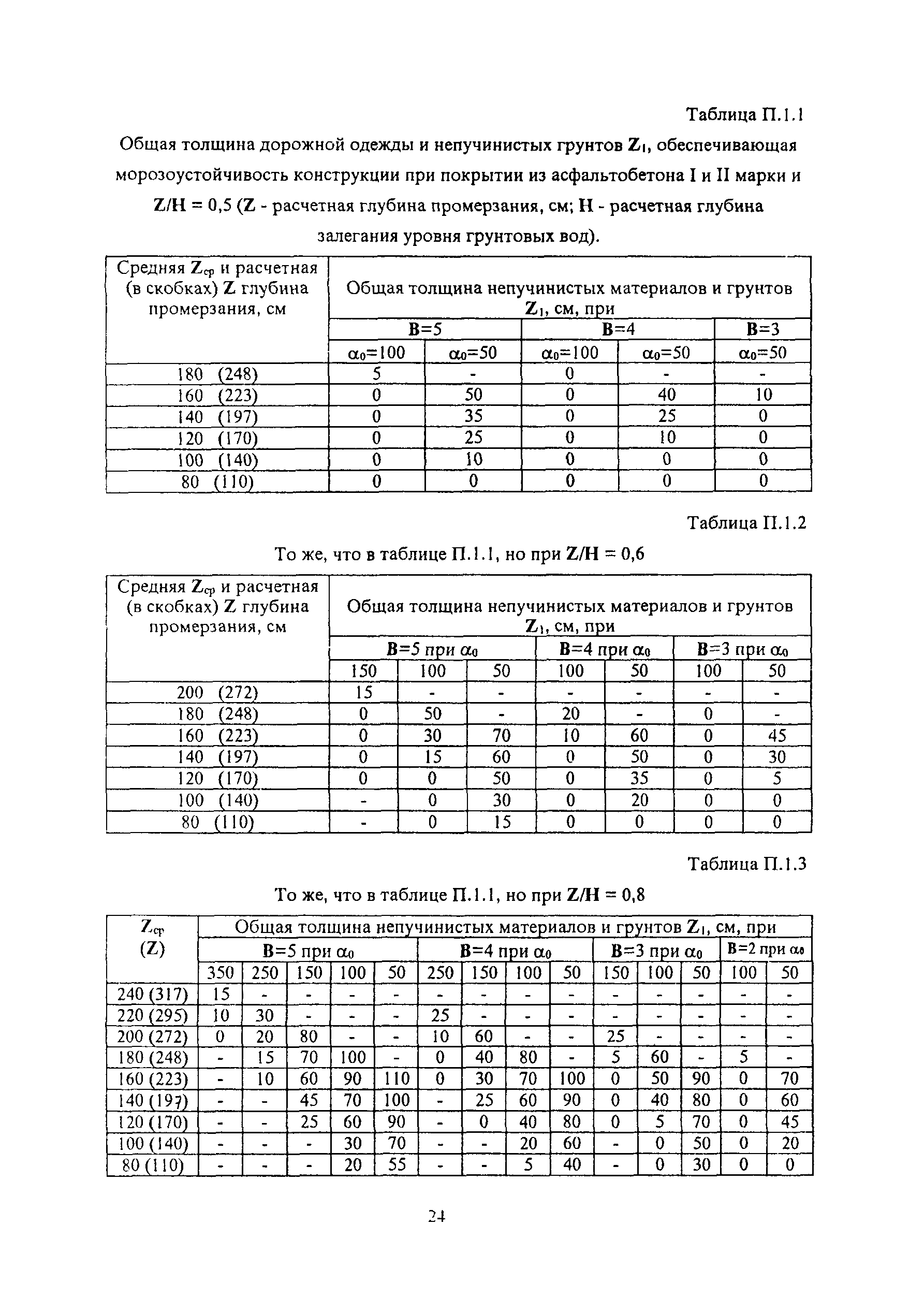 Методические указания 