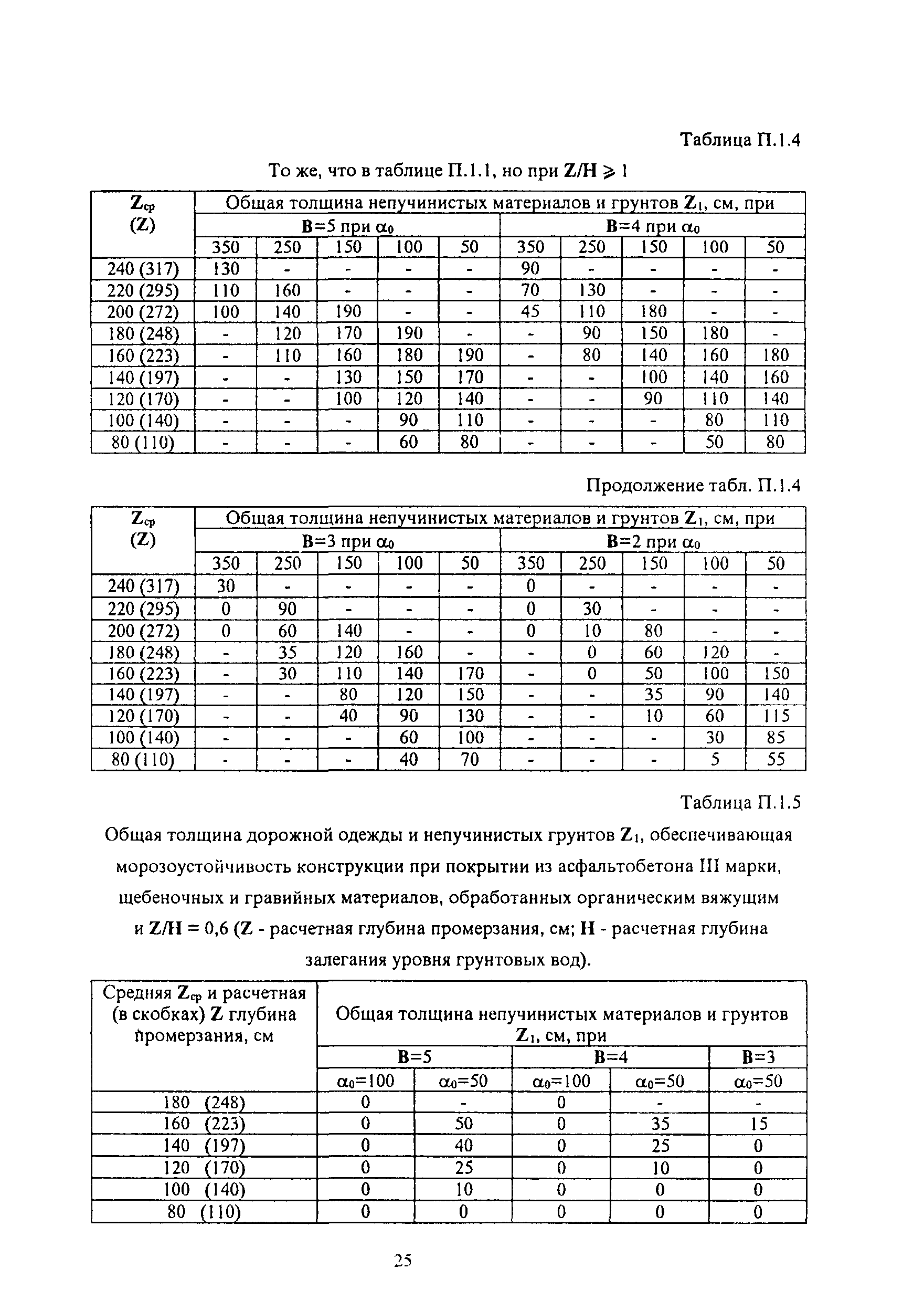 Методические указания 