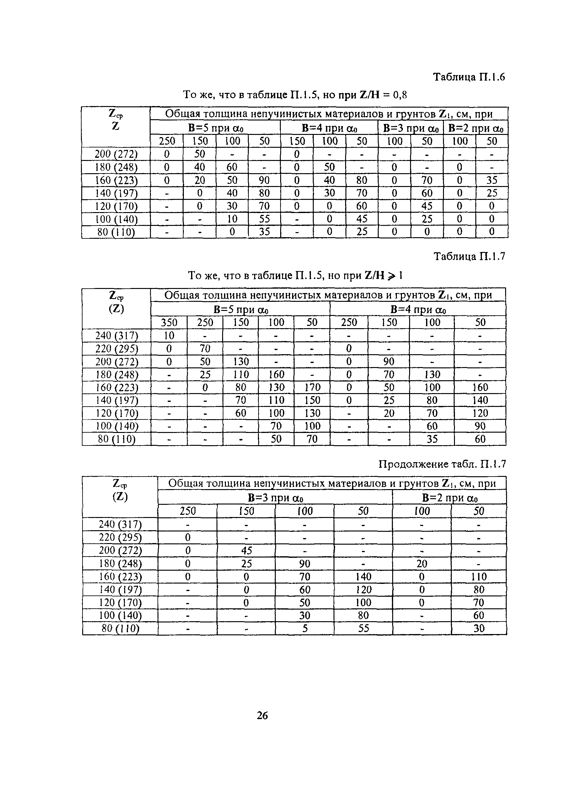 Методические указания 