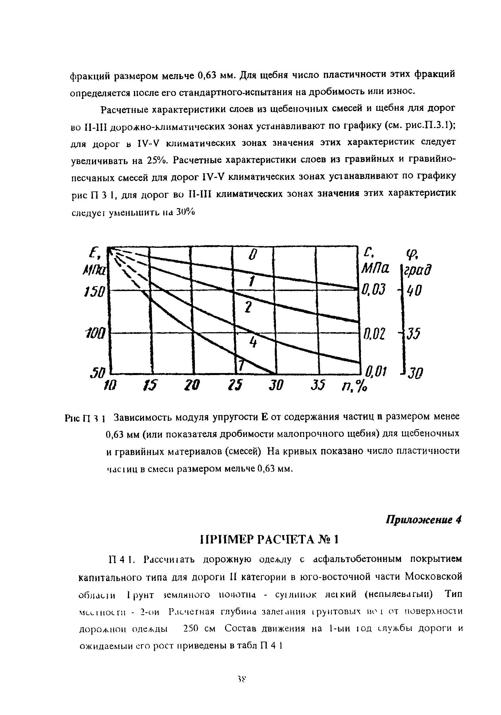 Методические указания 