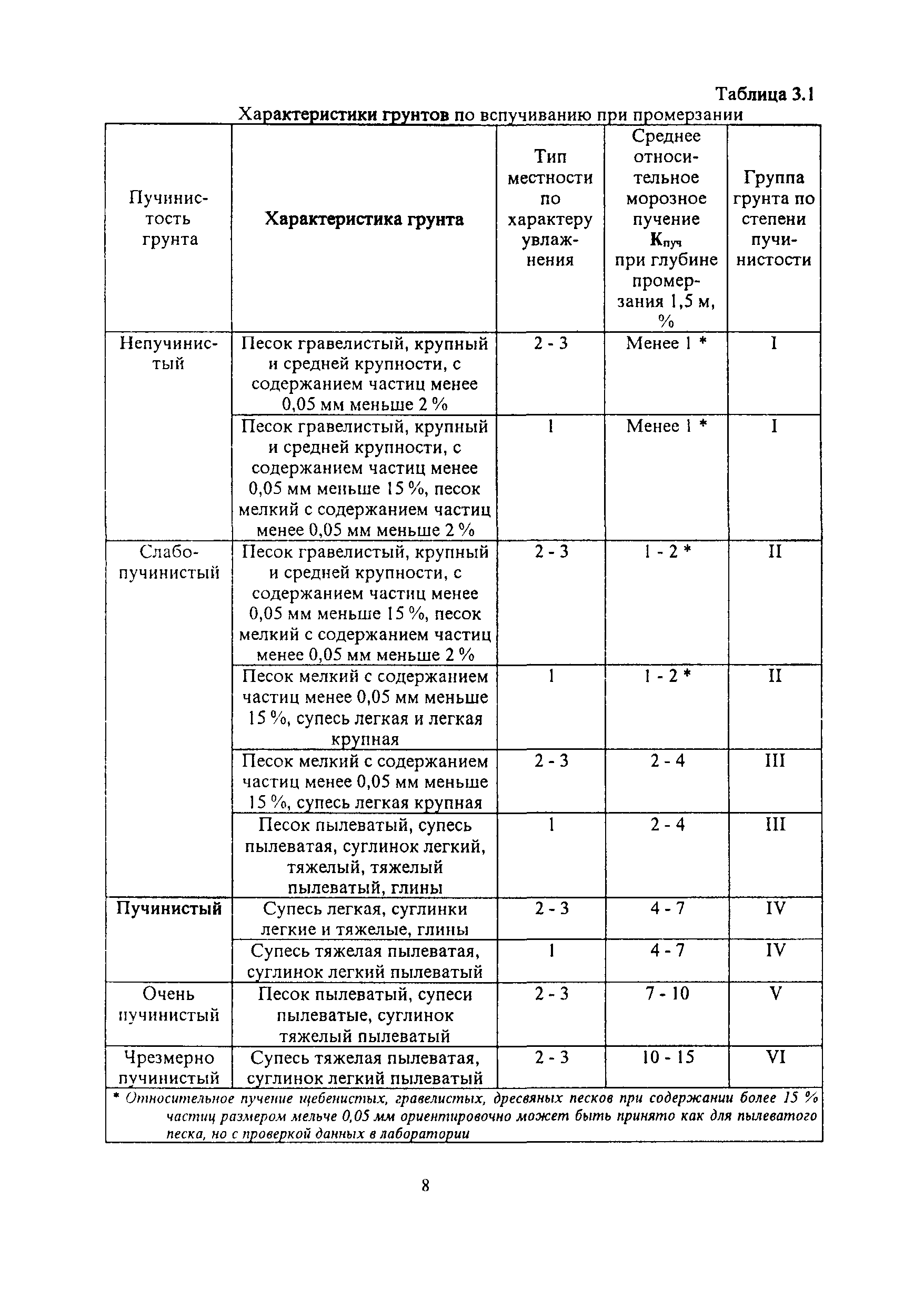 Методические указания 