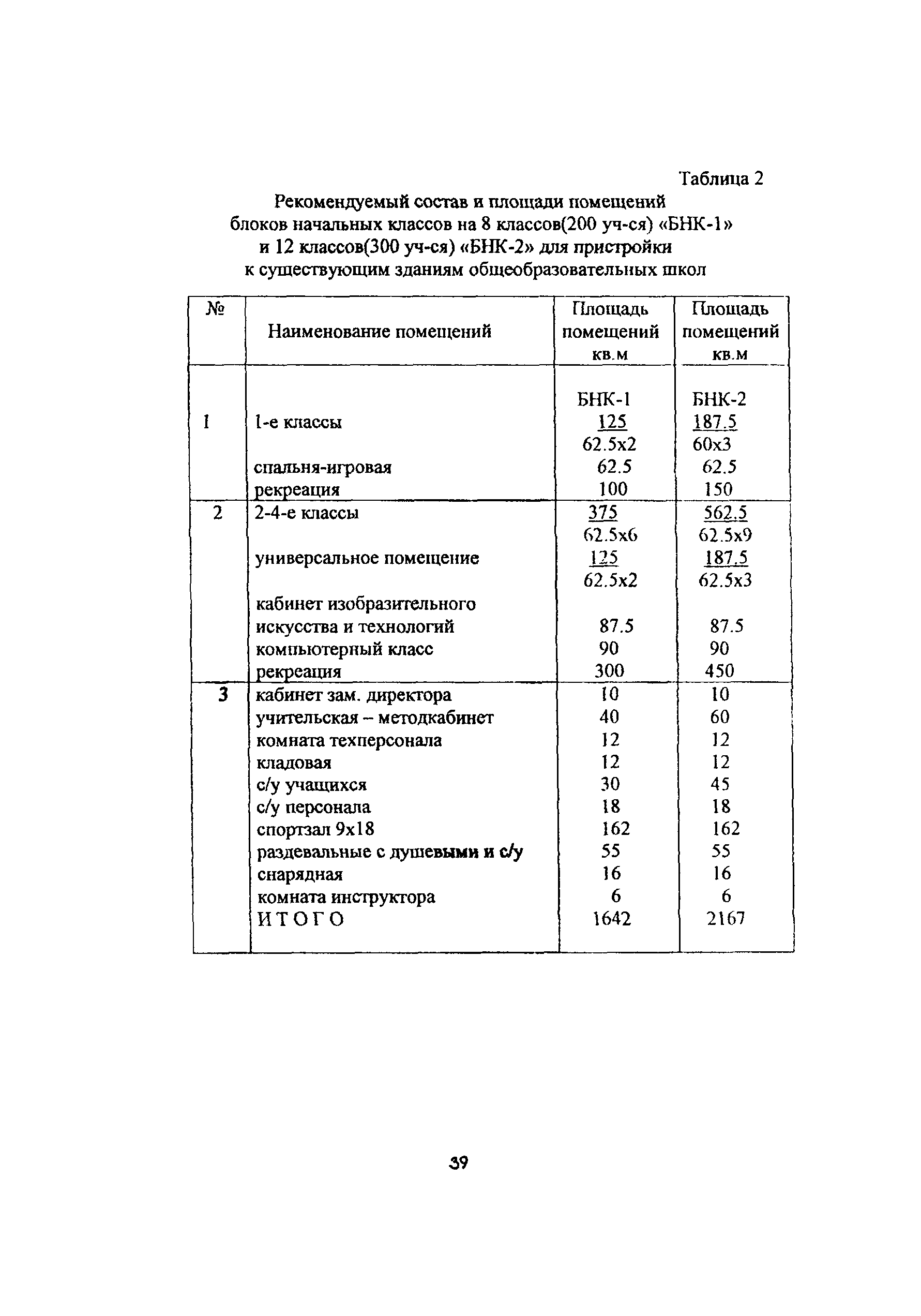 Рекомендации 