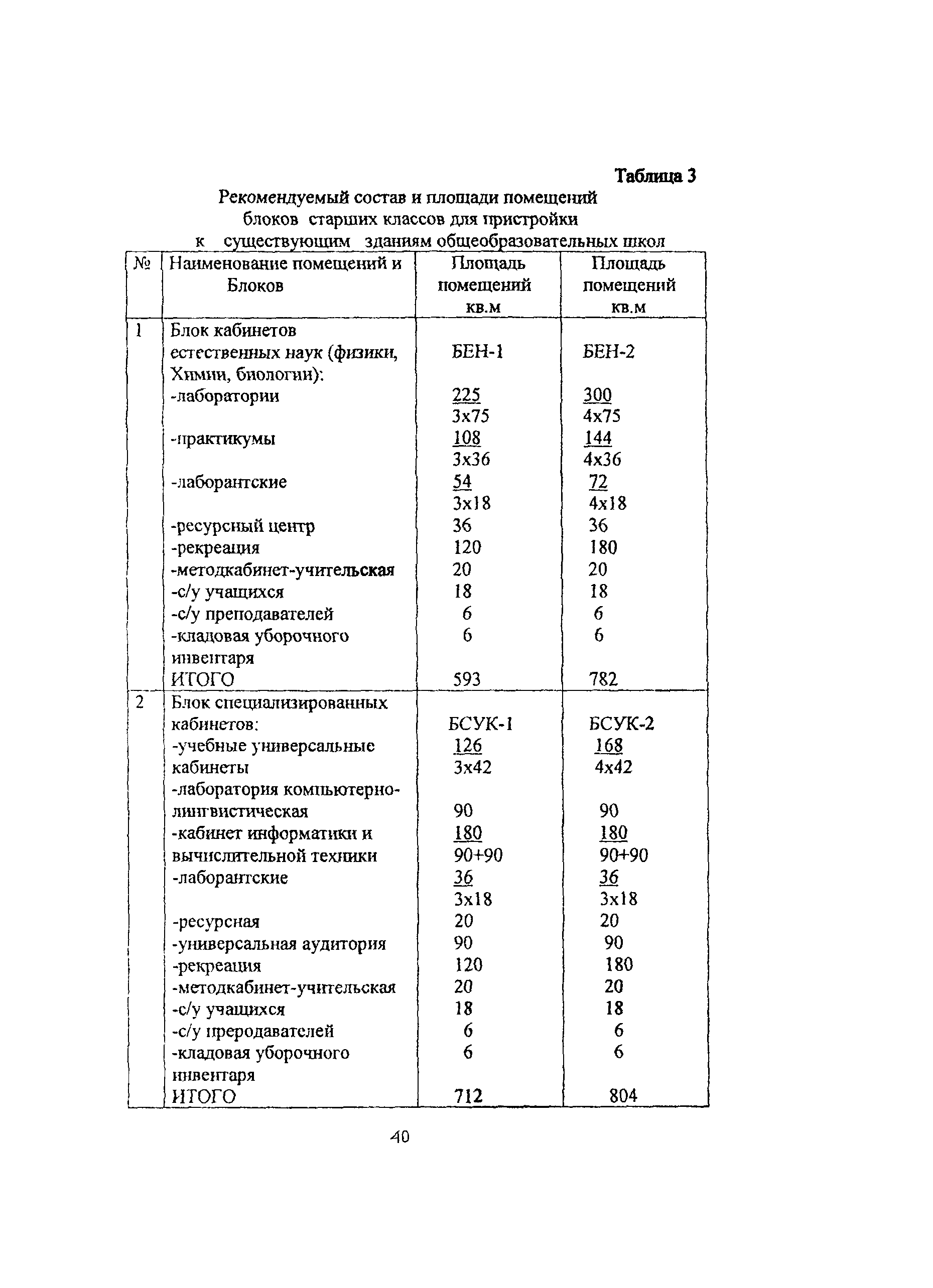 Рекомендации 