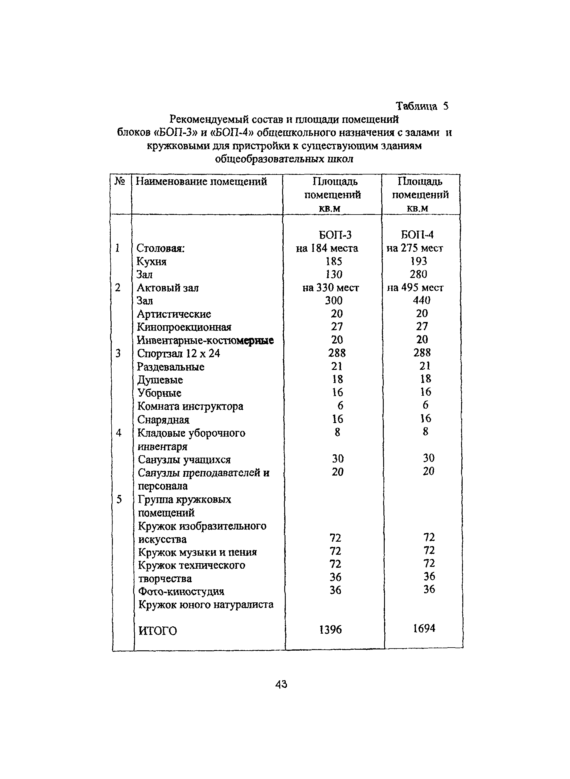 Рекомендации 