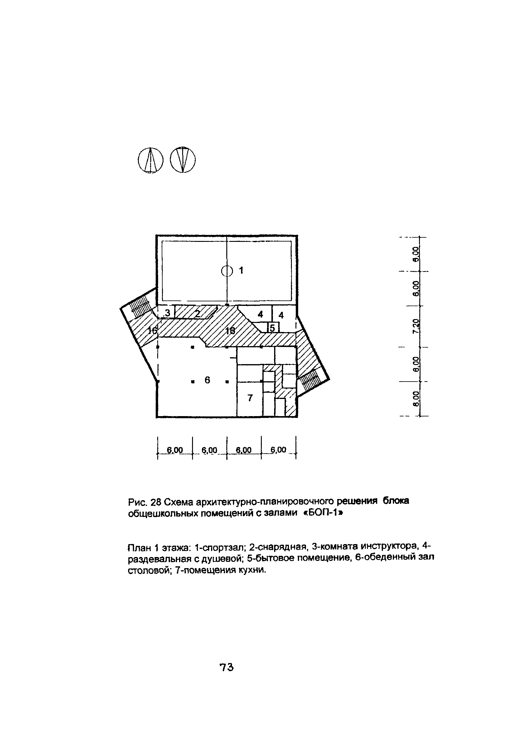 Рекомендации 