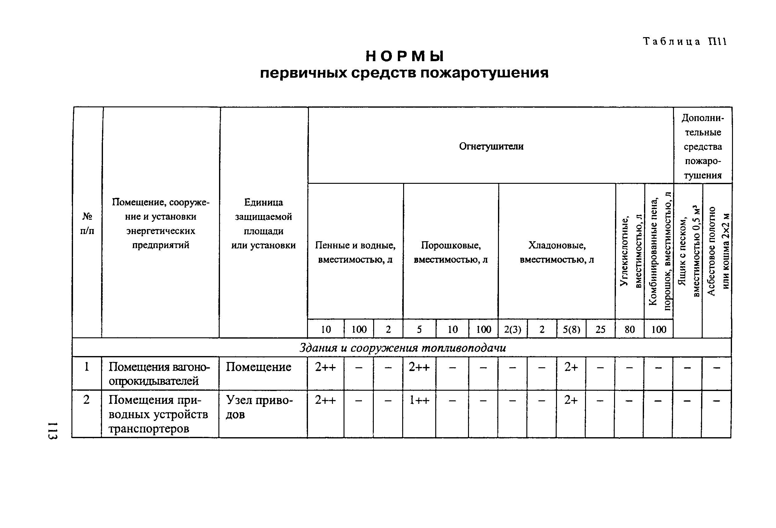 РД 153-34.0-03.301-00