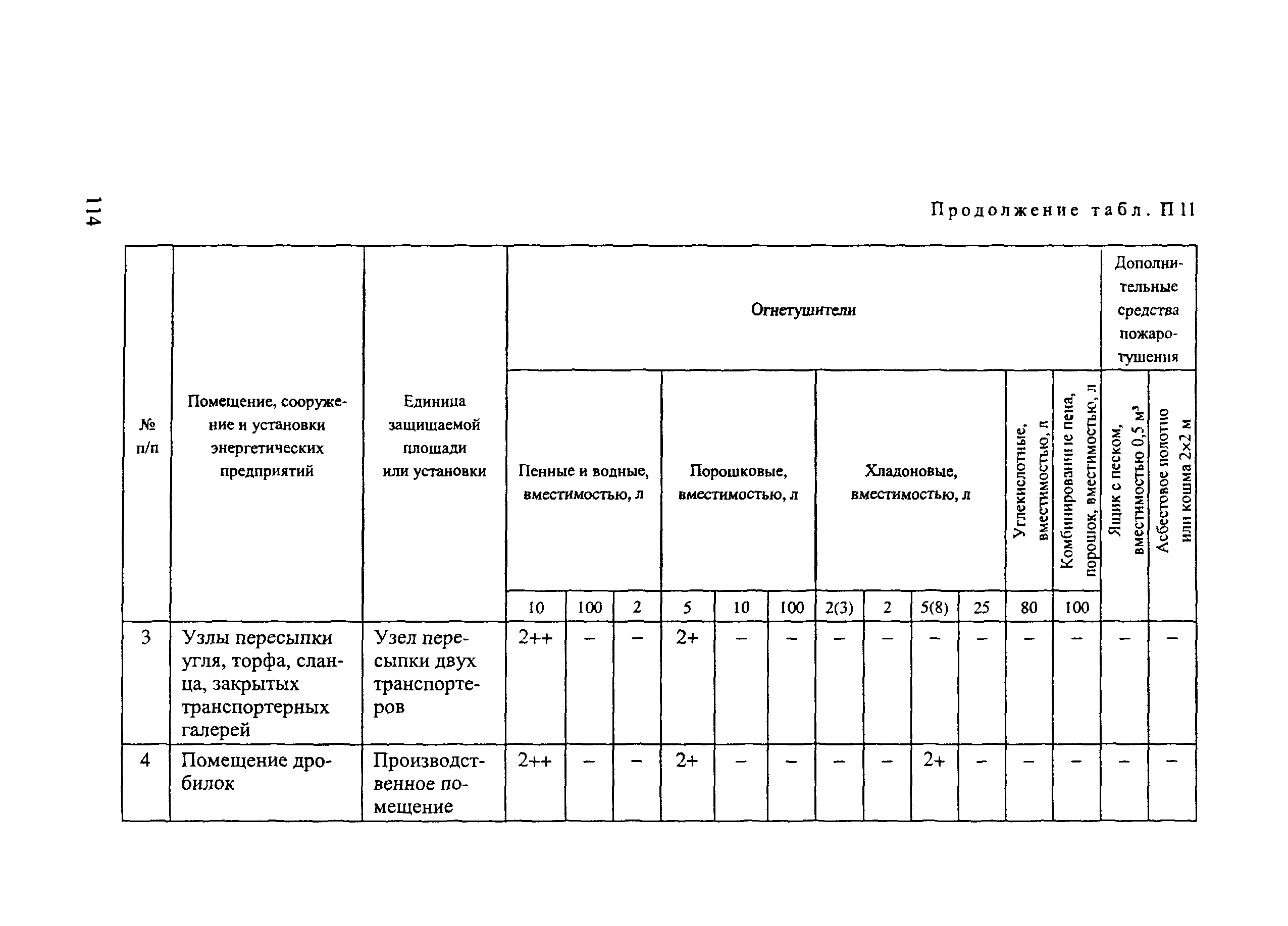 РД 153-34.0-03.301-00