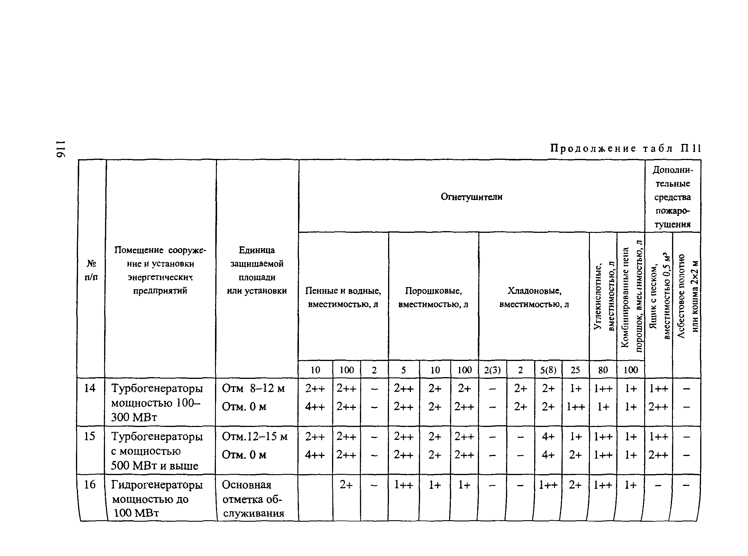 РД 153-34.0-03.301-00