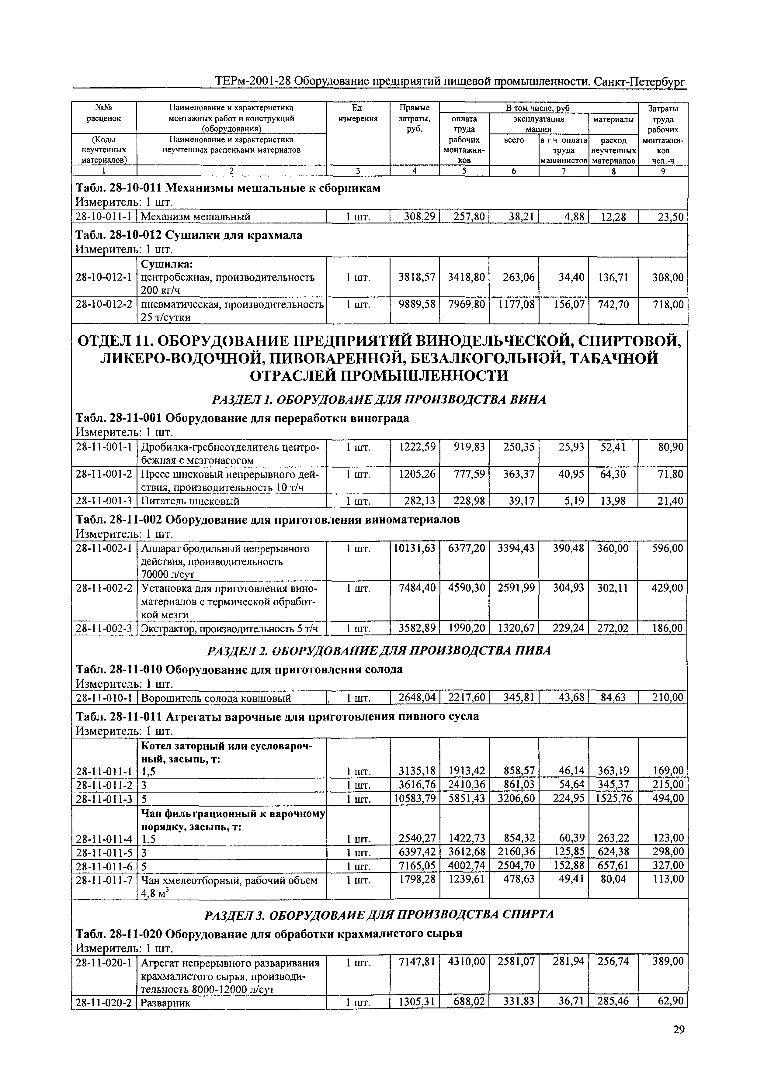 ТЕРм 2001-28 СПб