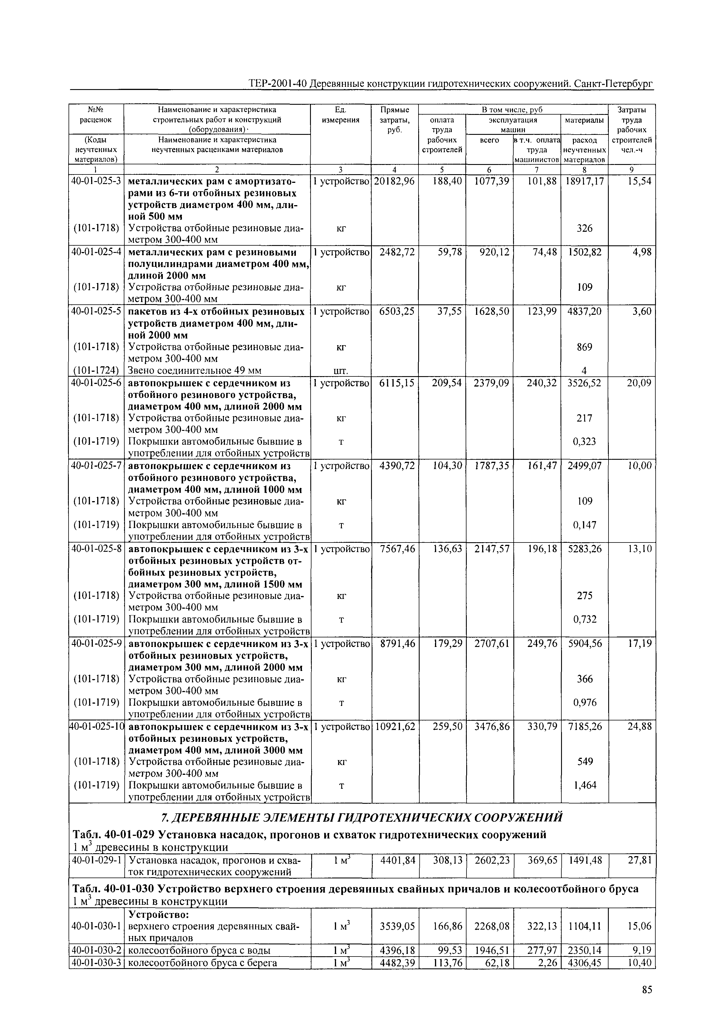 ТЕР 2001-40 СПб