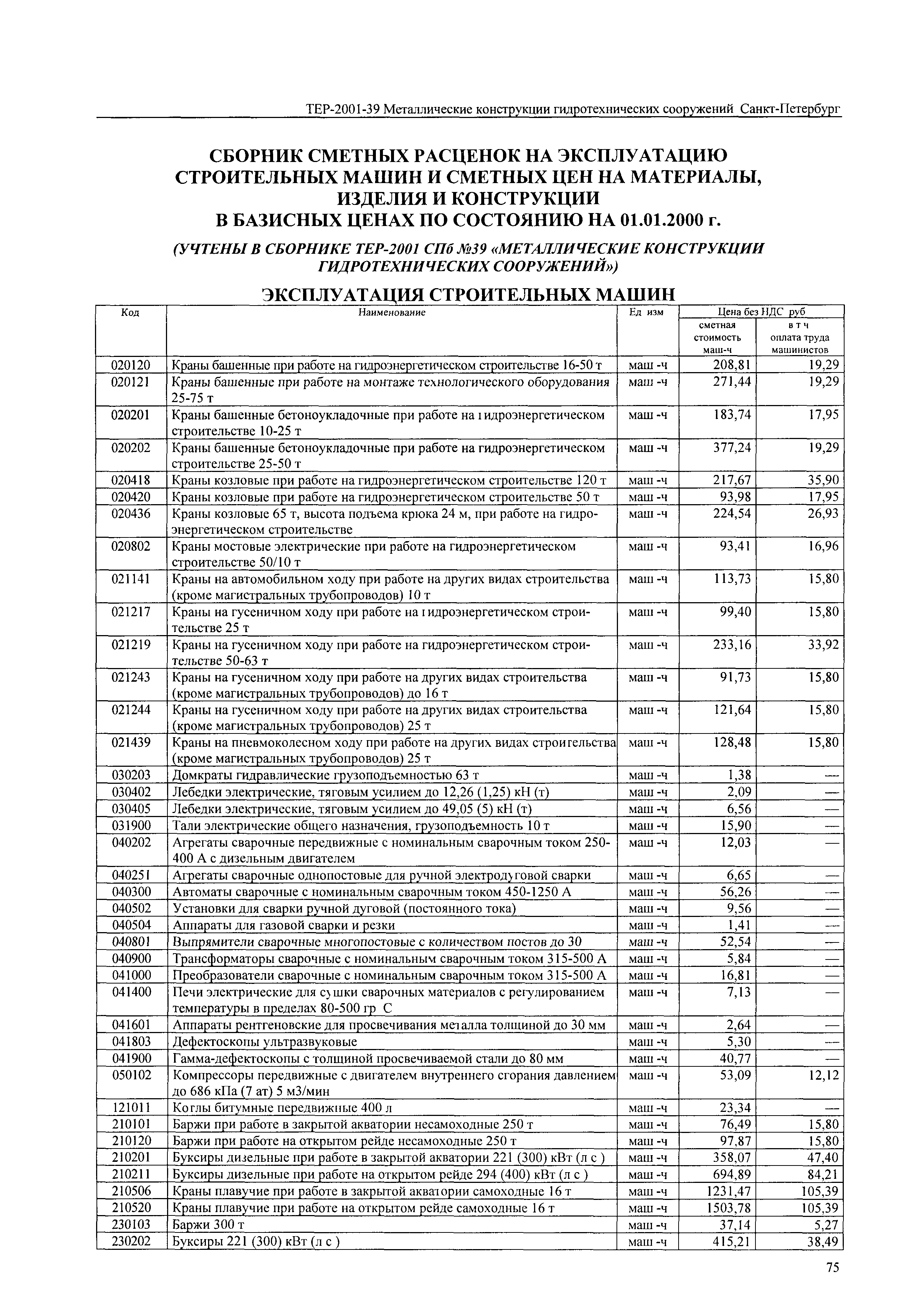 ТЕР 2001-39 СПб