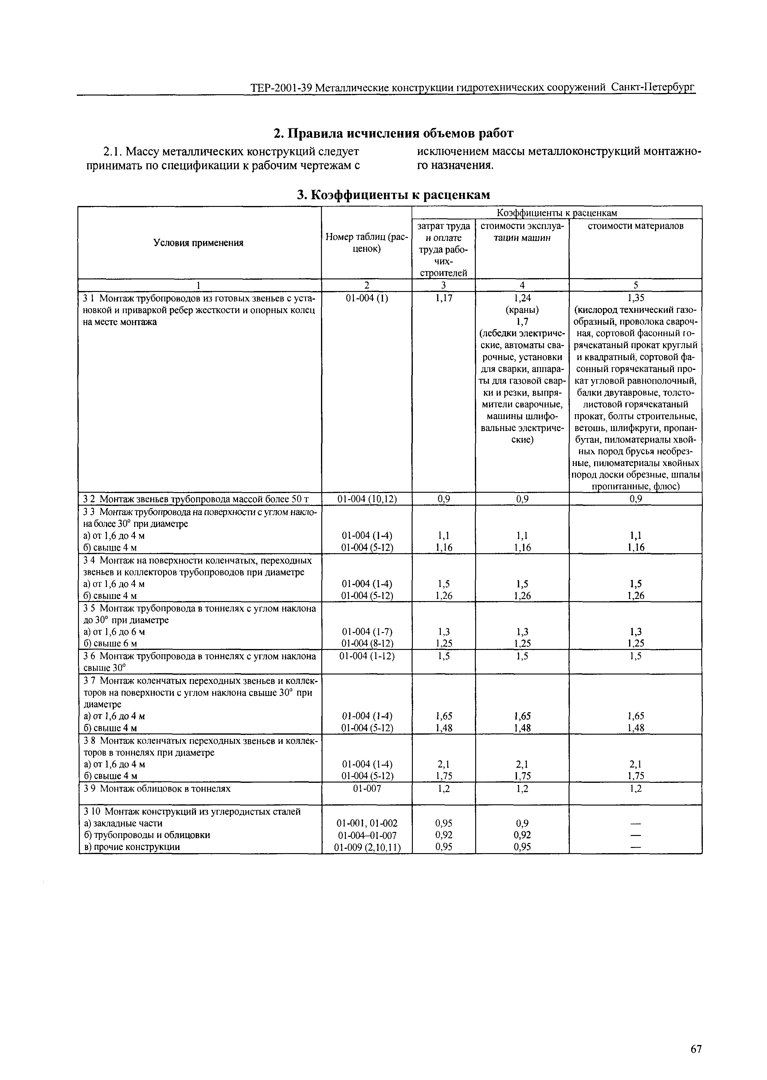 ТЕР 2001-39 СПб