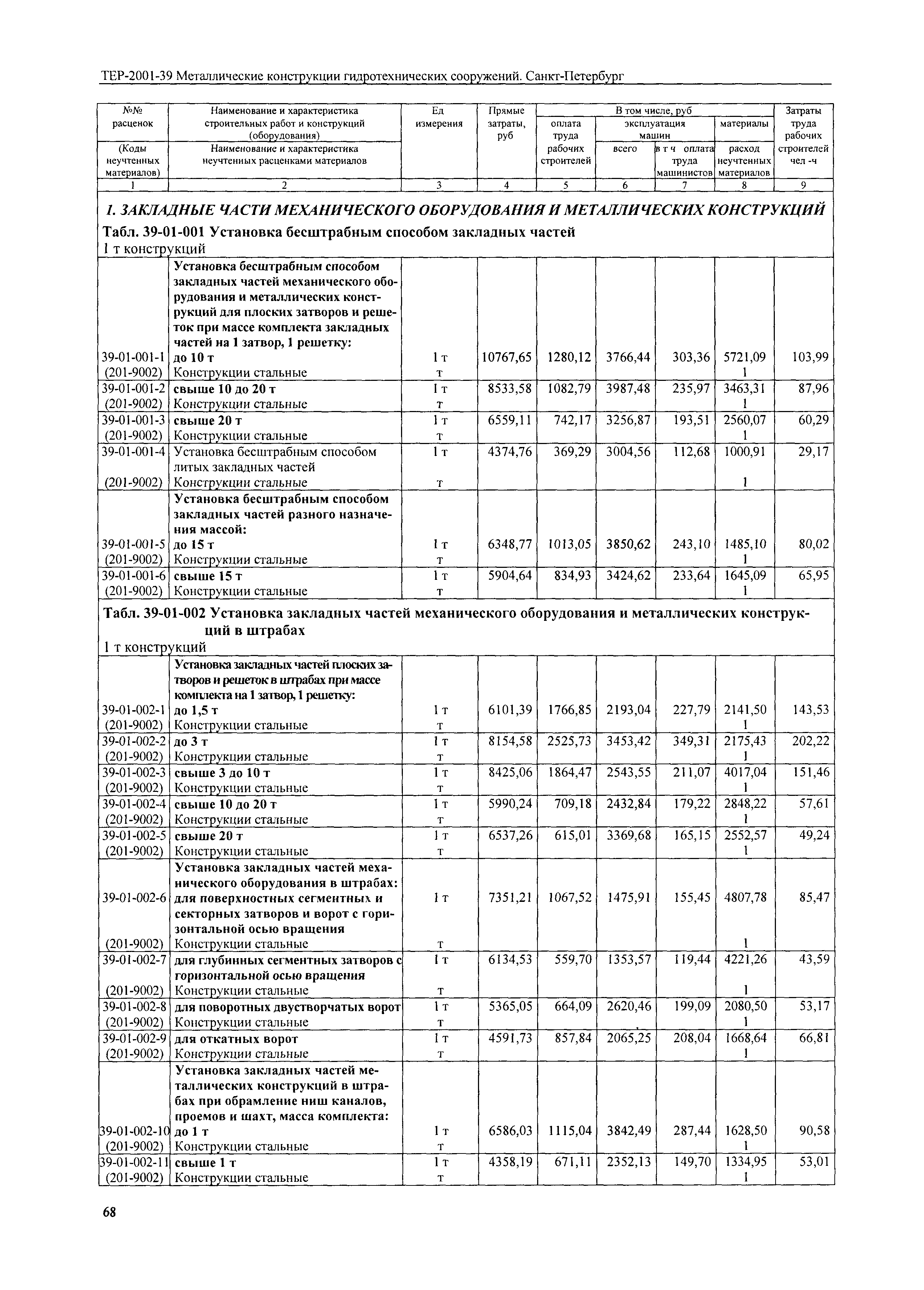 ТЕР 2001-39 СПб