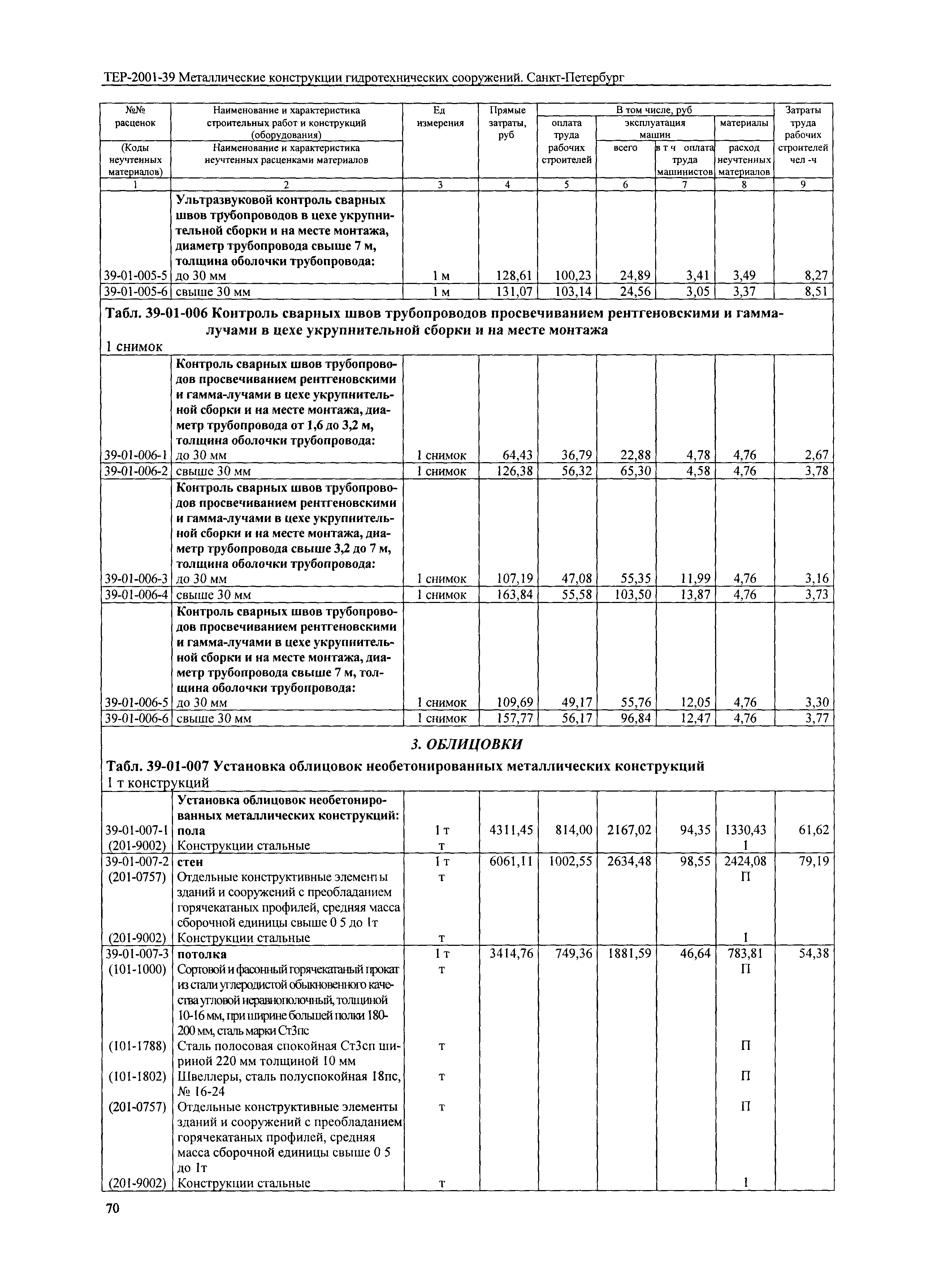 ТЕР 2001-39 СПб