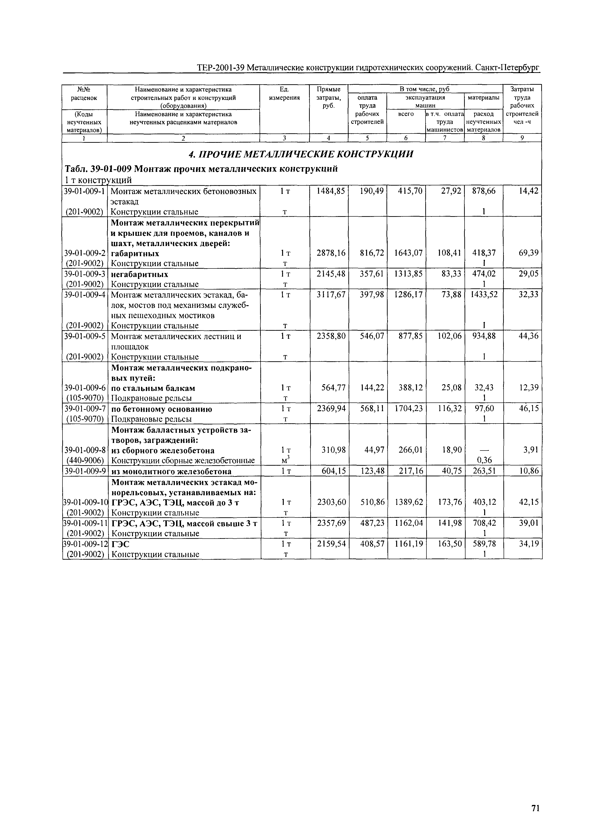 ТЕР 2001-39 СПб