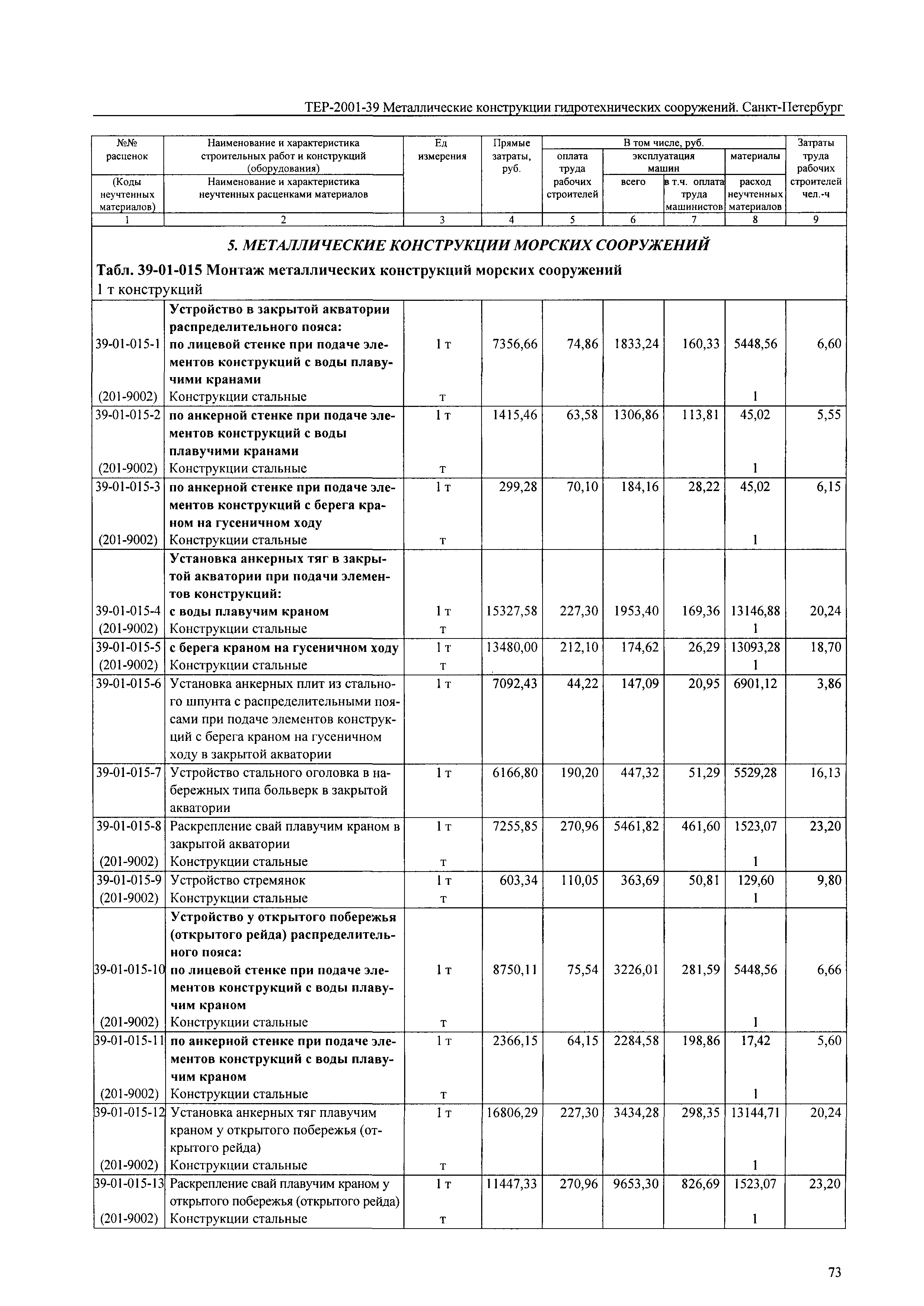 ТЕР 2001-39 СПб