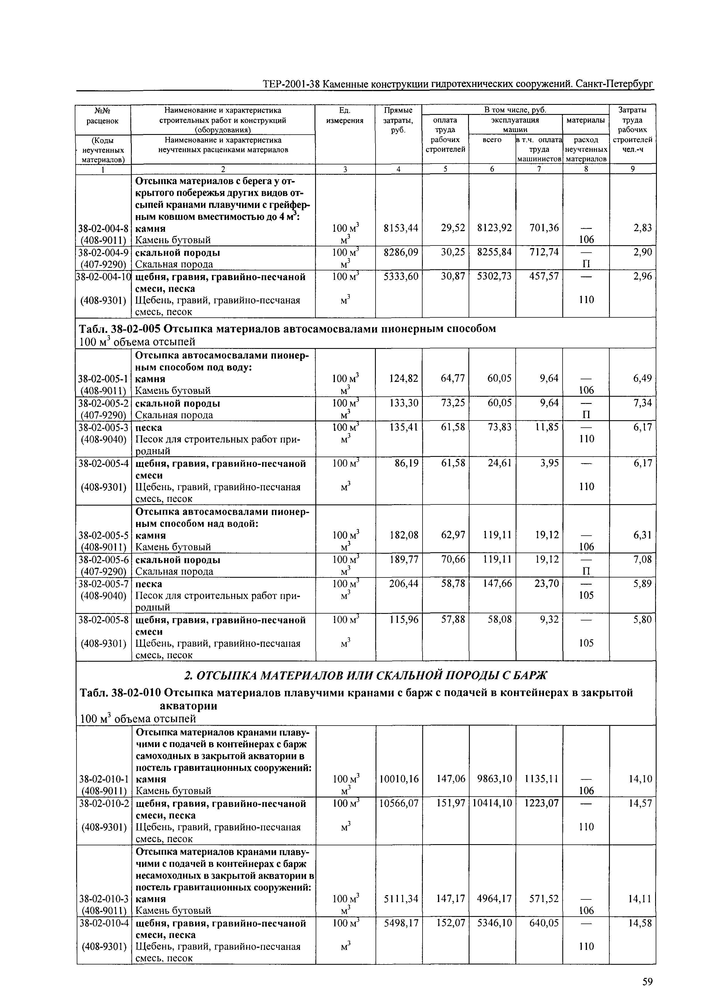 ТЕР 2001-38 СПб