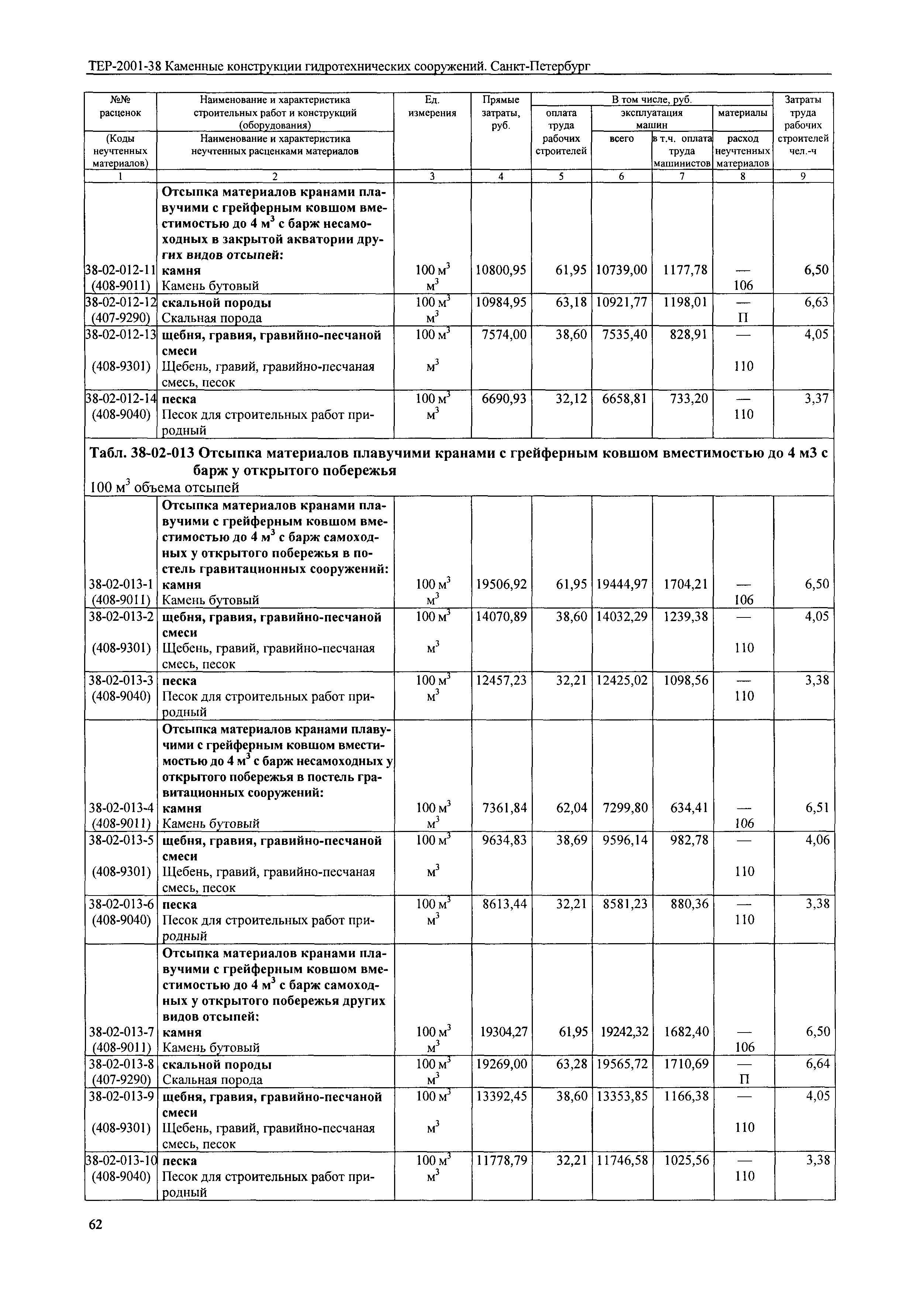 ТЕР 2001-38 СПб