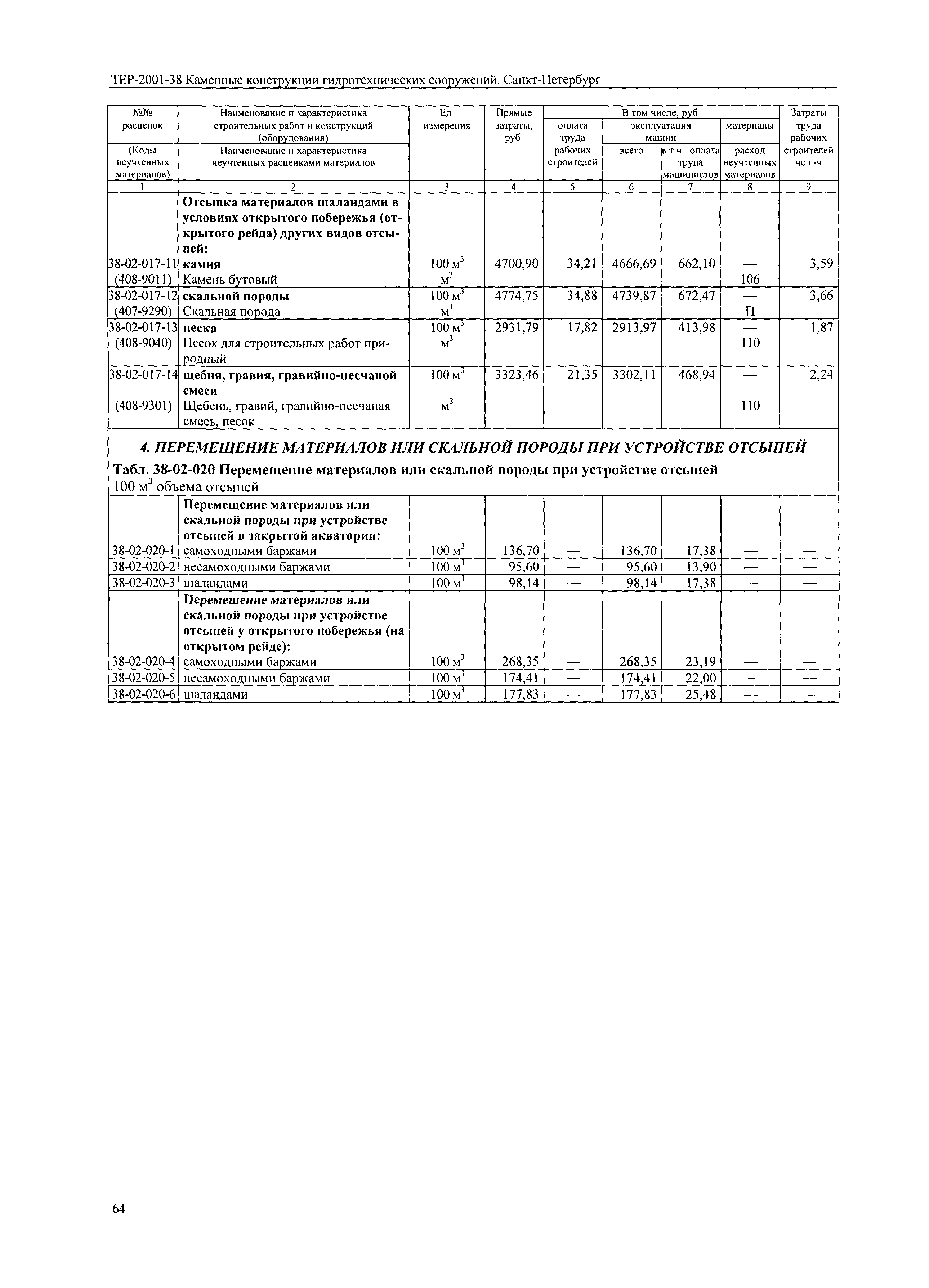 ТЕР 2001-38 СПб