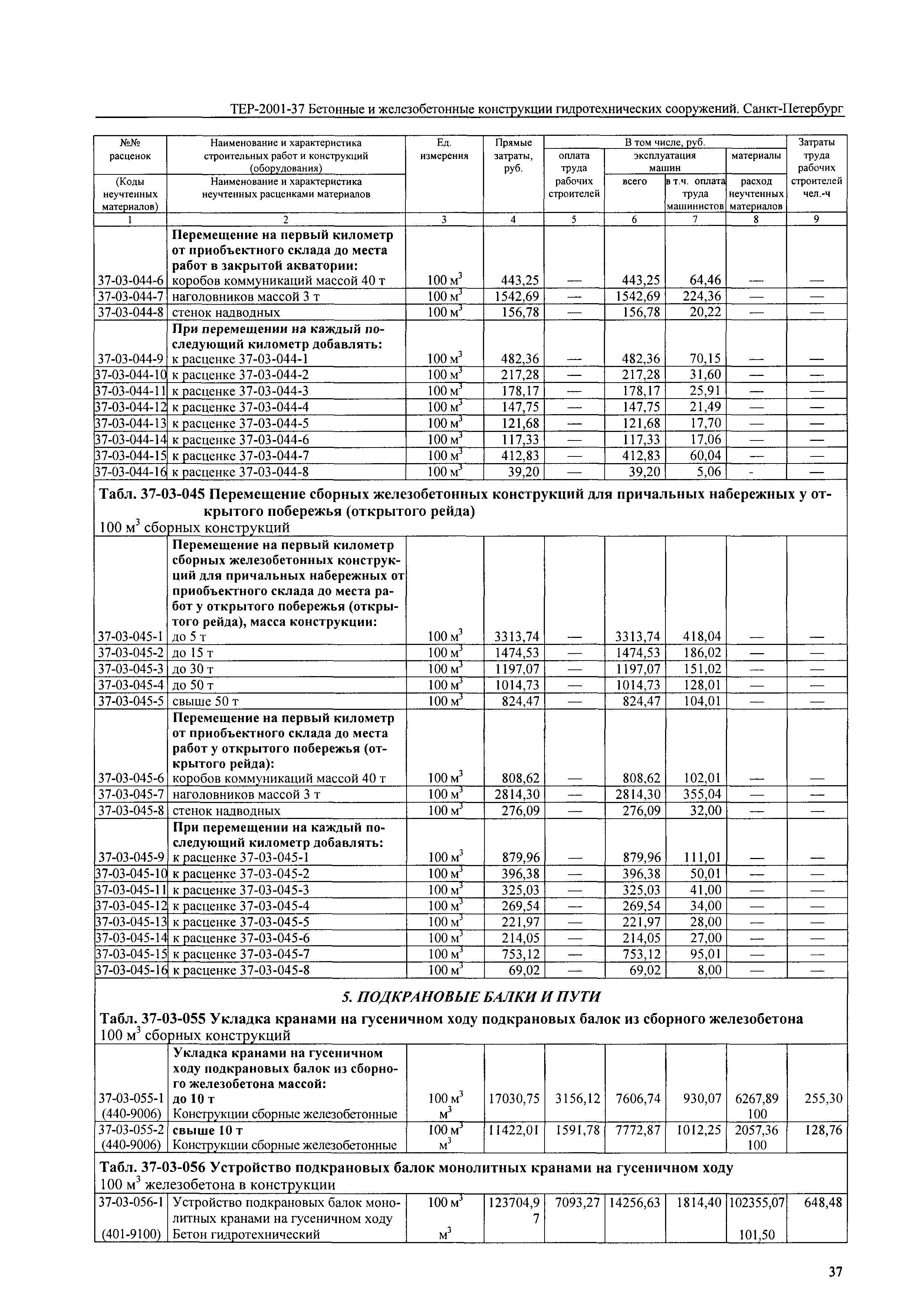 ТЕР 2001-37 СПб