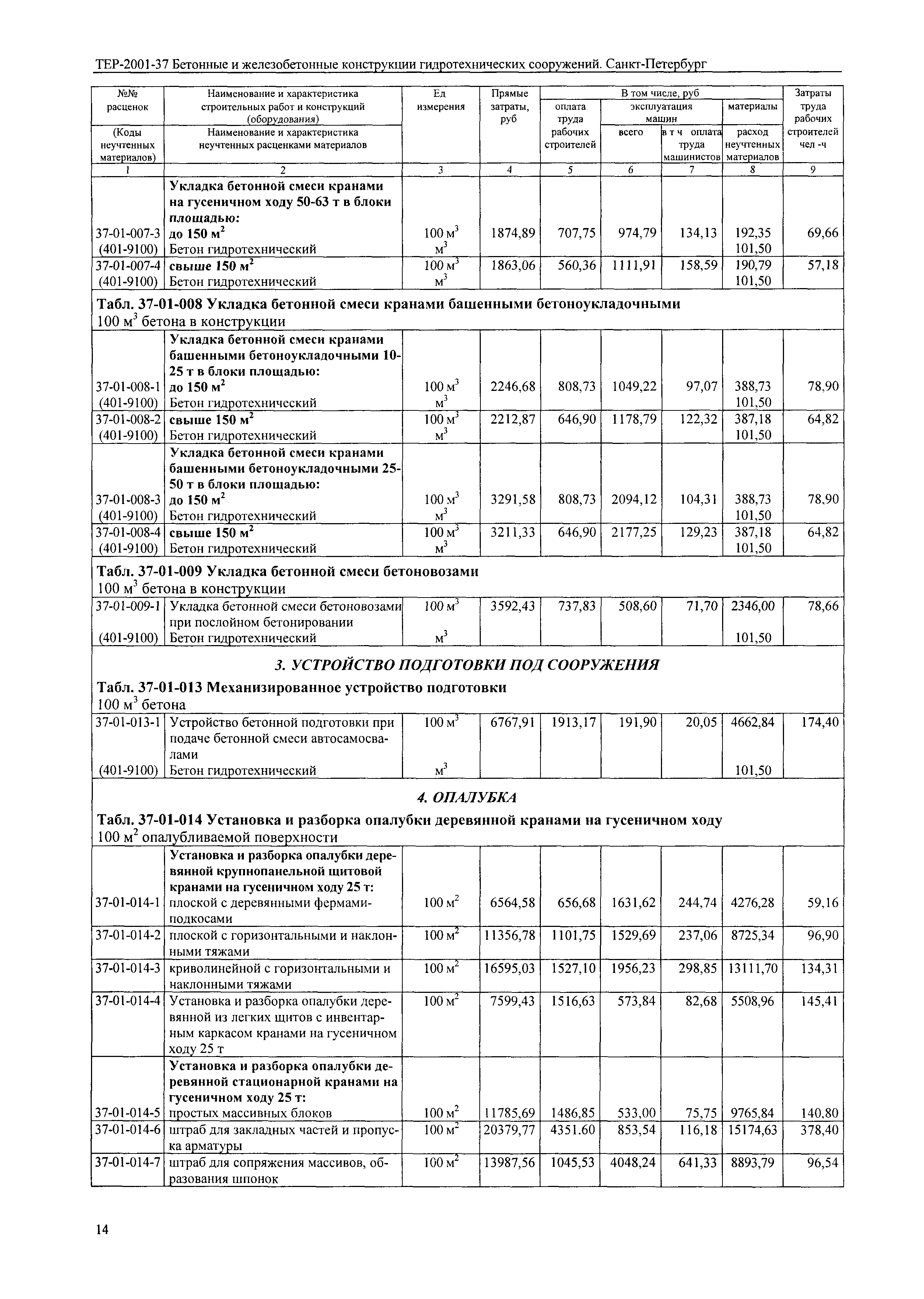 ТЕР 2001-37 СПб