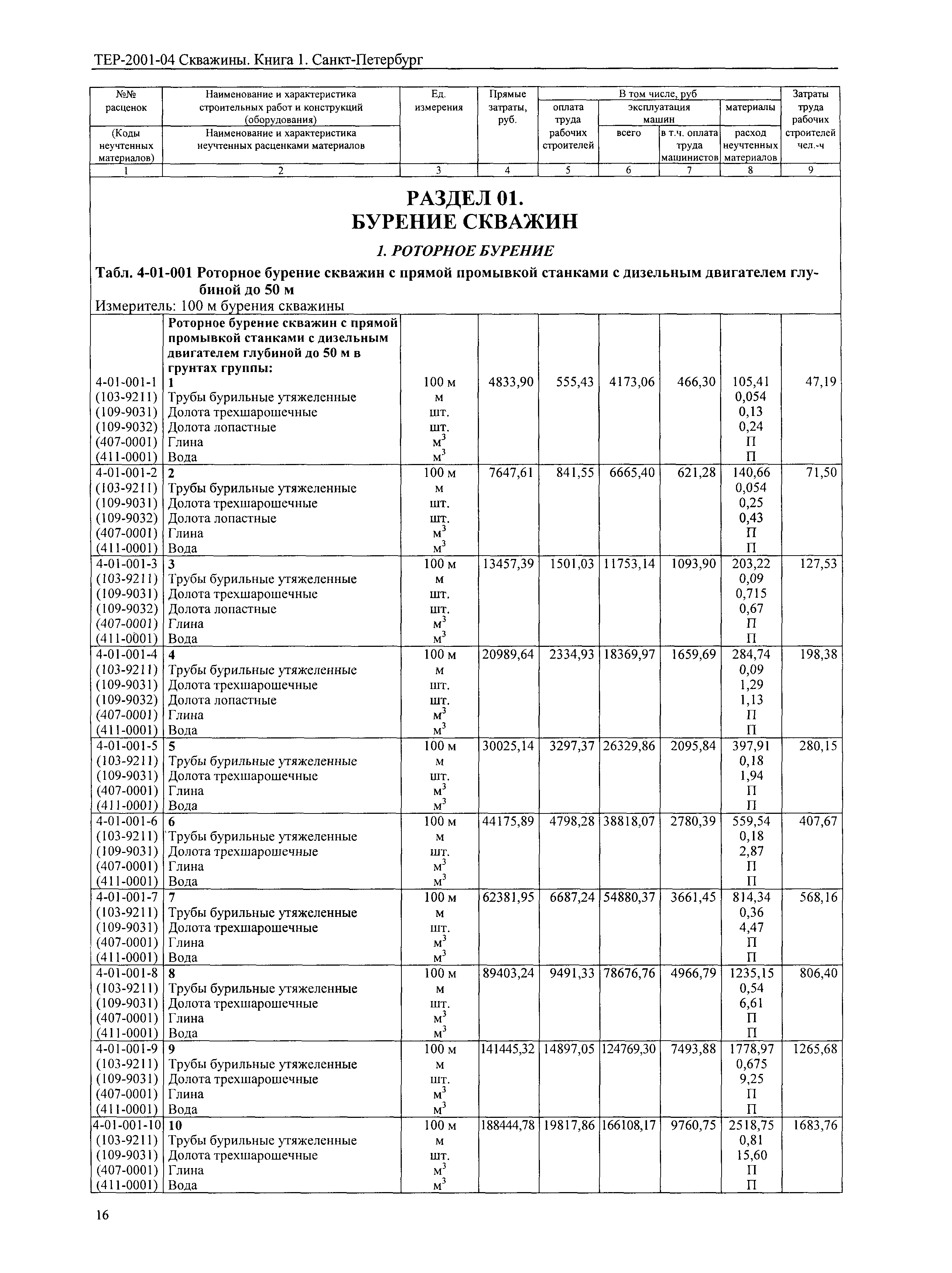 ТЕР 2001-04 СПб