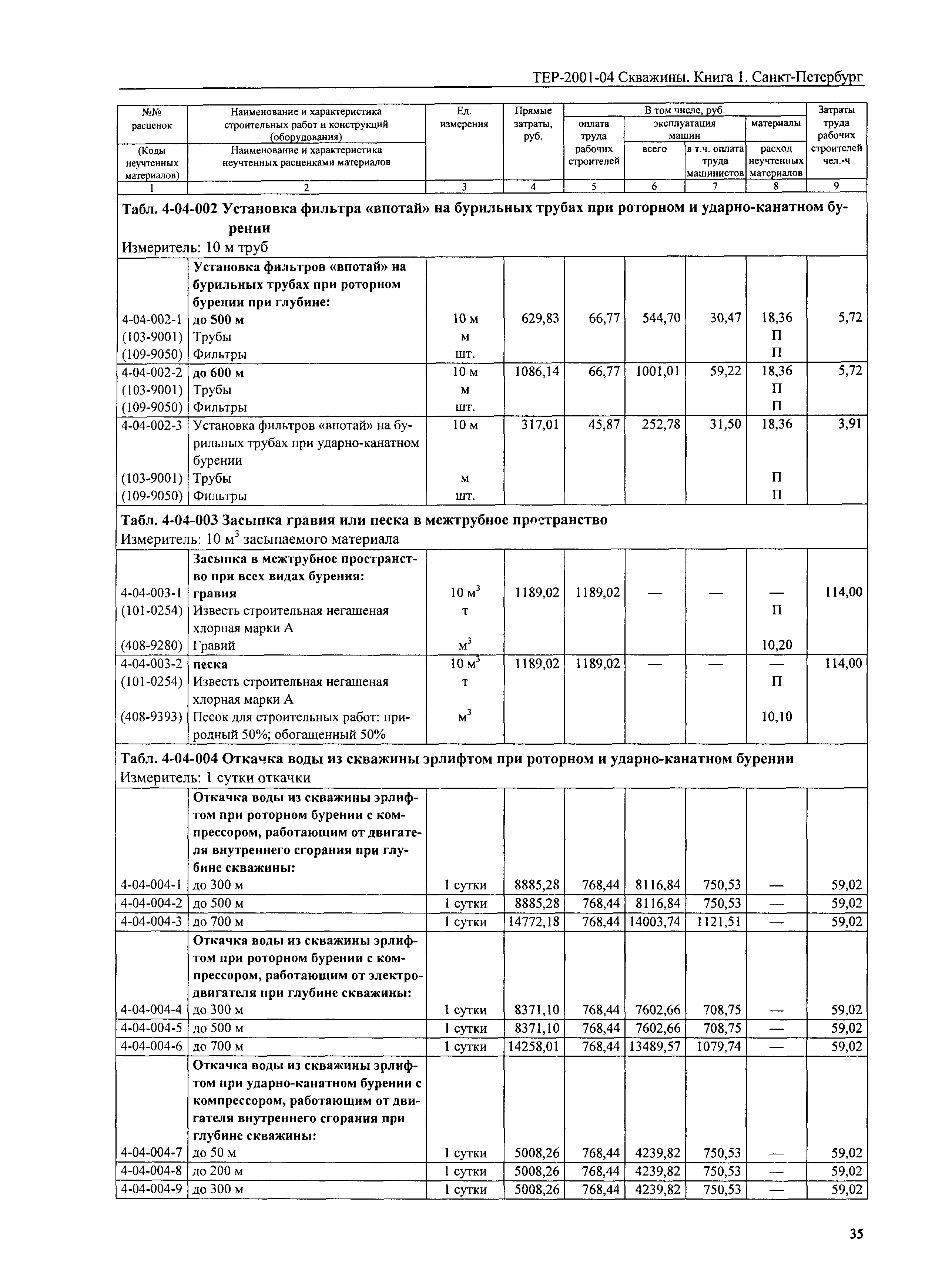 ТЕР 2001-04 СПб