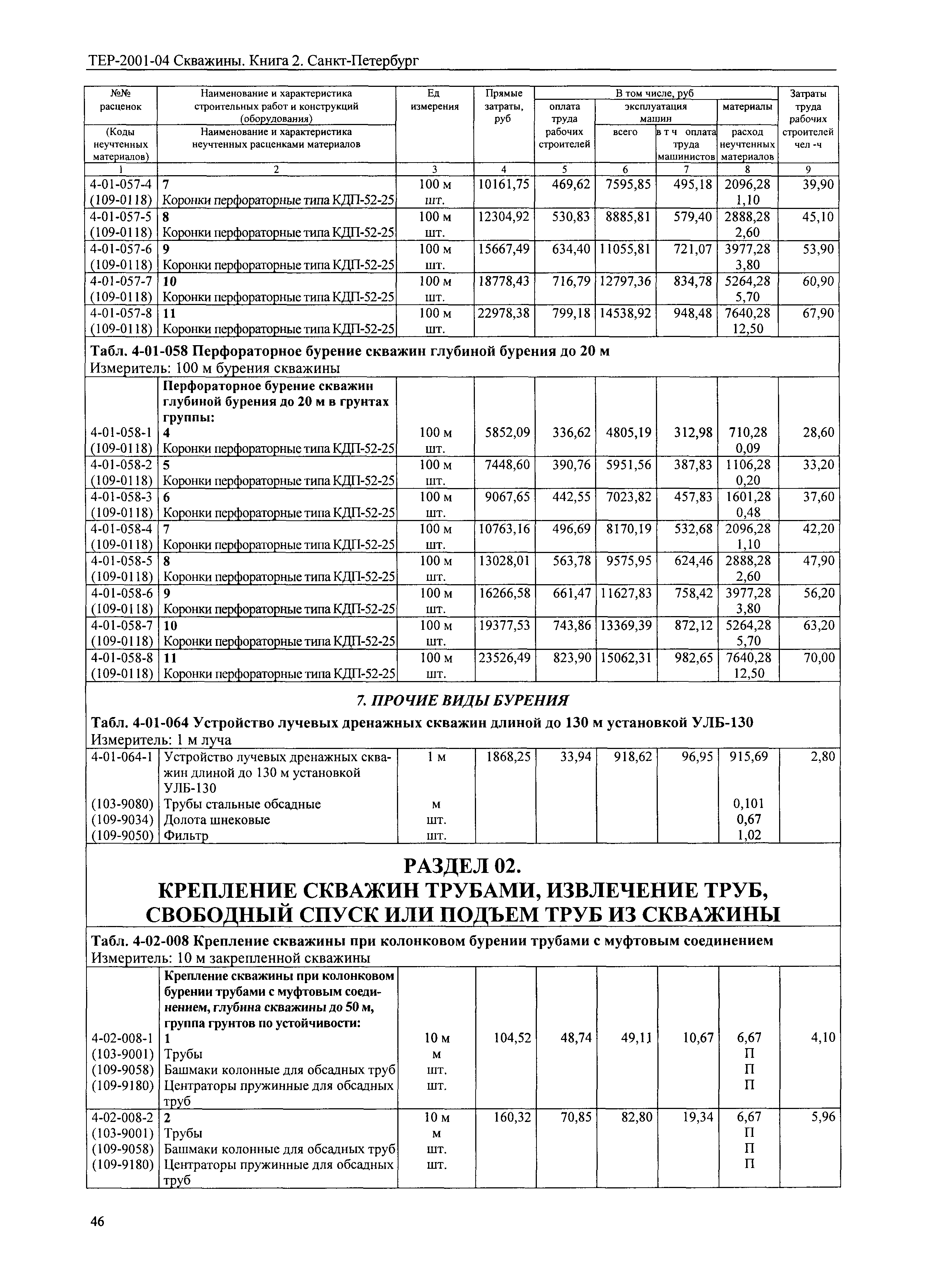 ТЕР 2001-04 СПб