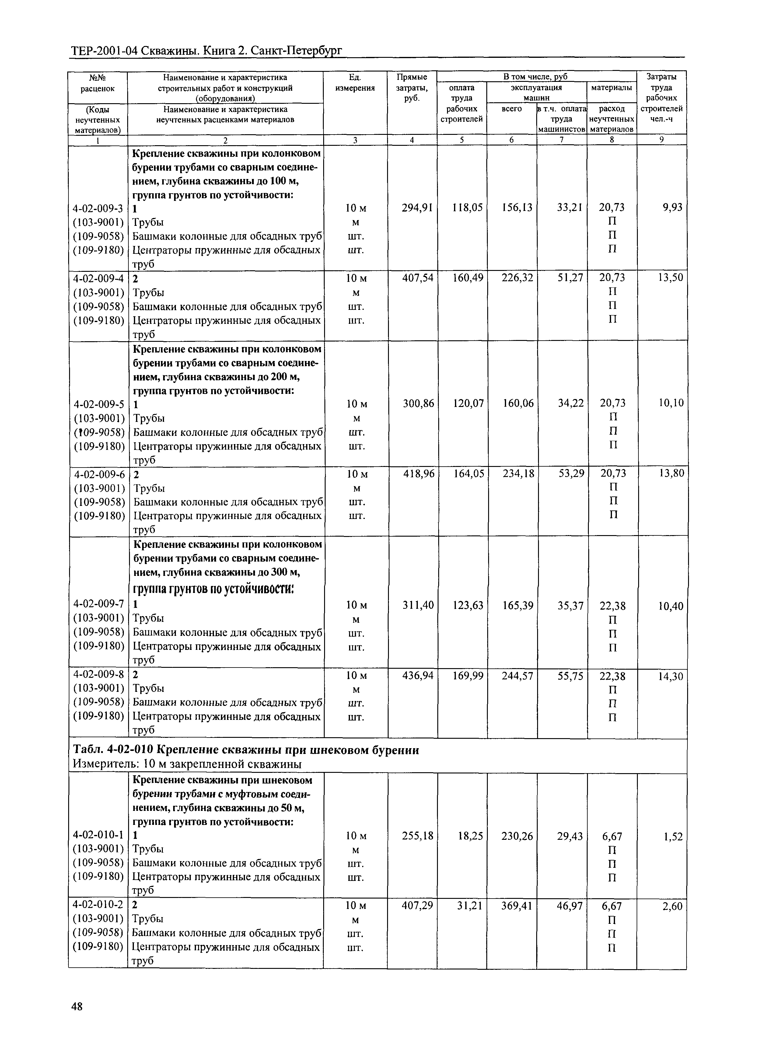 ТЕР 2001-04 СПб