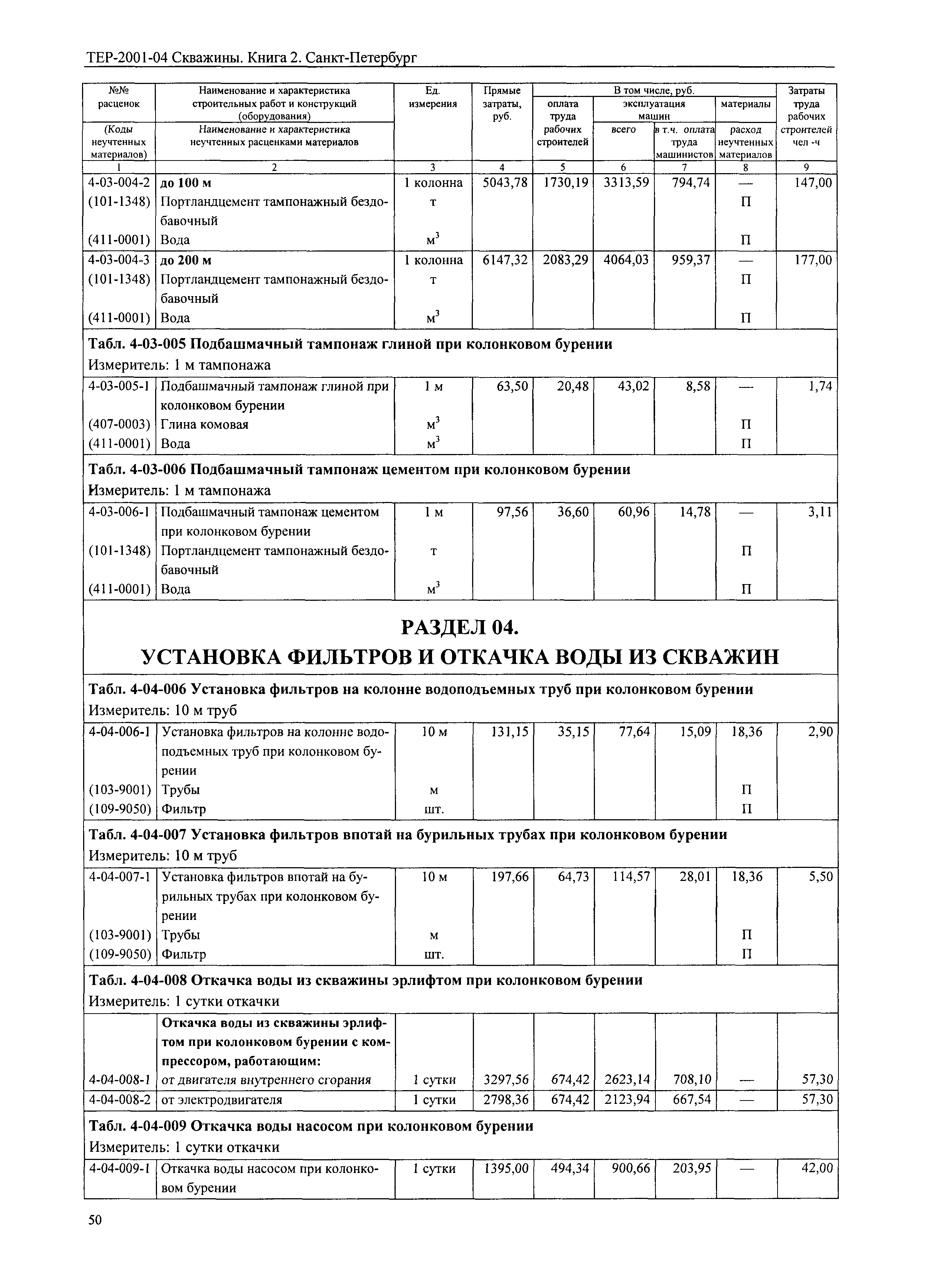 ТЕР 2001-04 СПб