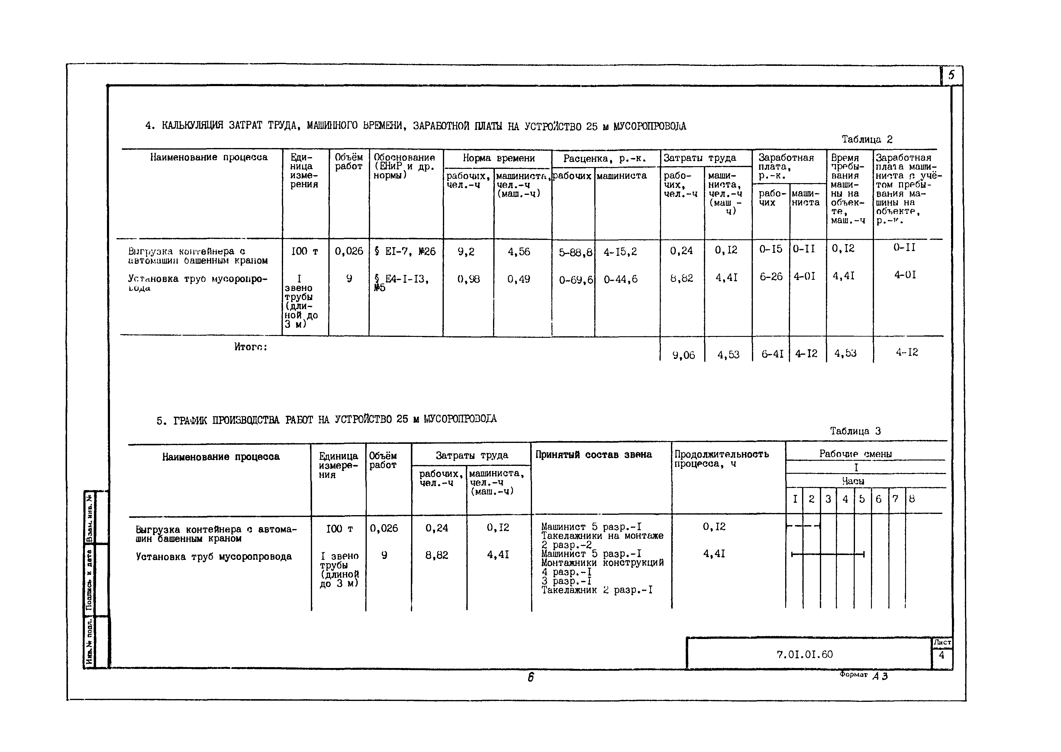 Технологическая карта 7.01.01.60