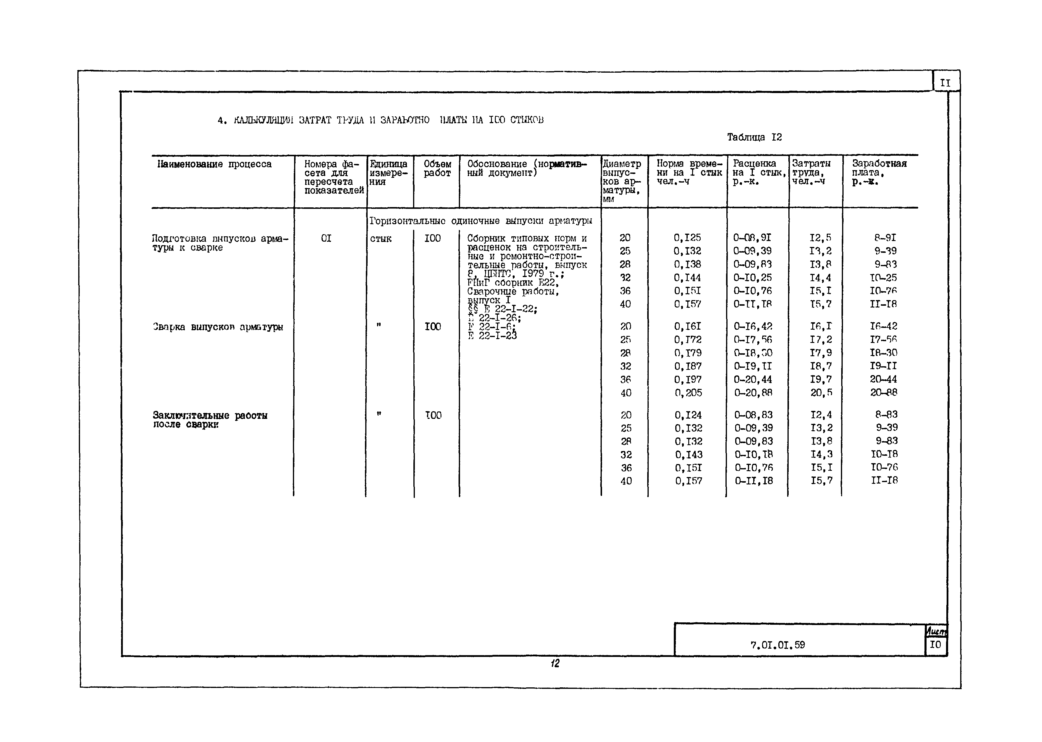 Технологическая карта 7.01.01.59