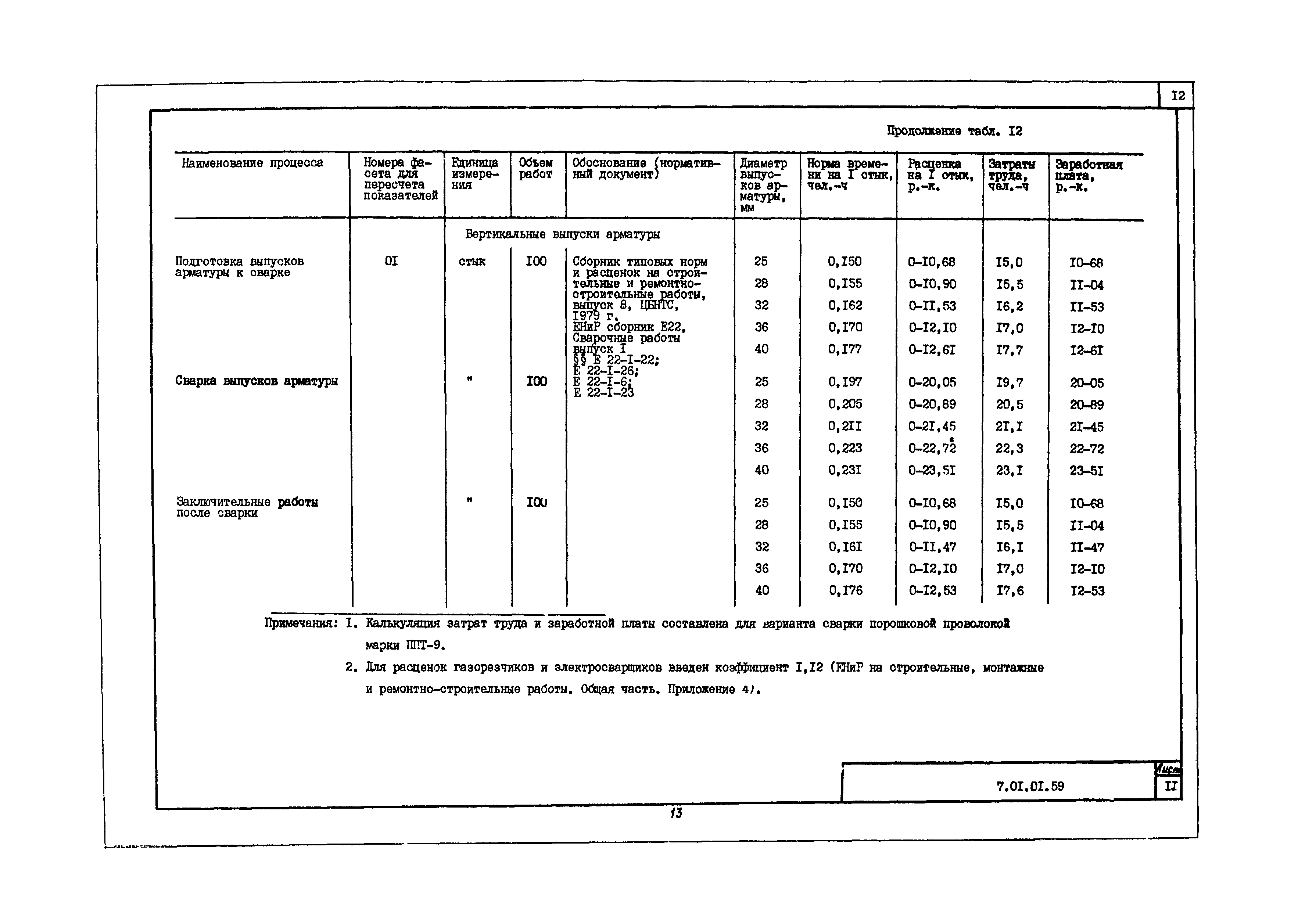 Технологическая карта 7.01.01.59