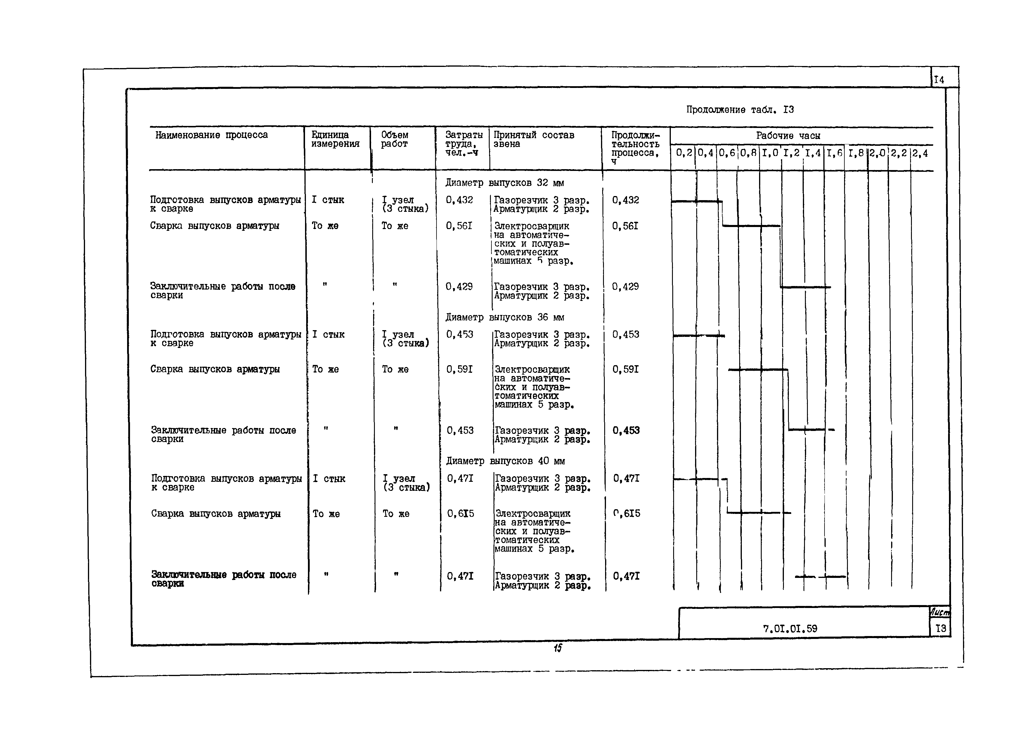 Технологическая карта 7.01.01.59