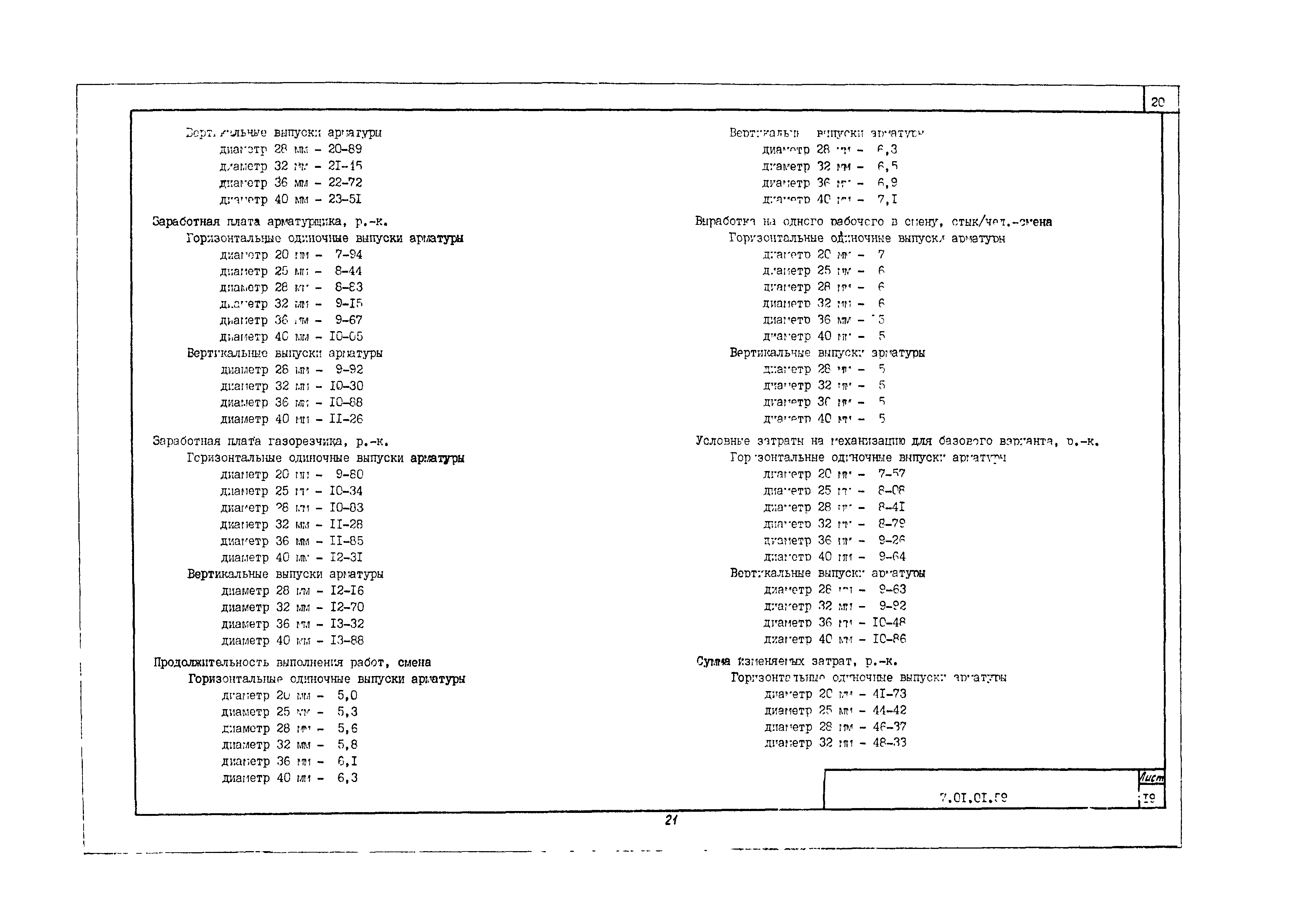 Технологическая карта 7.01.01.59