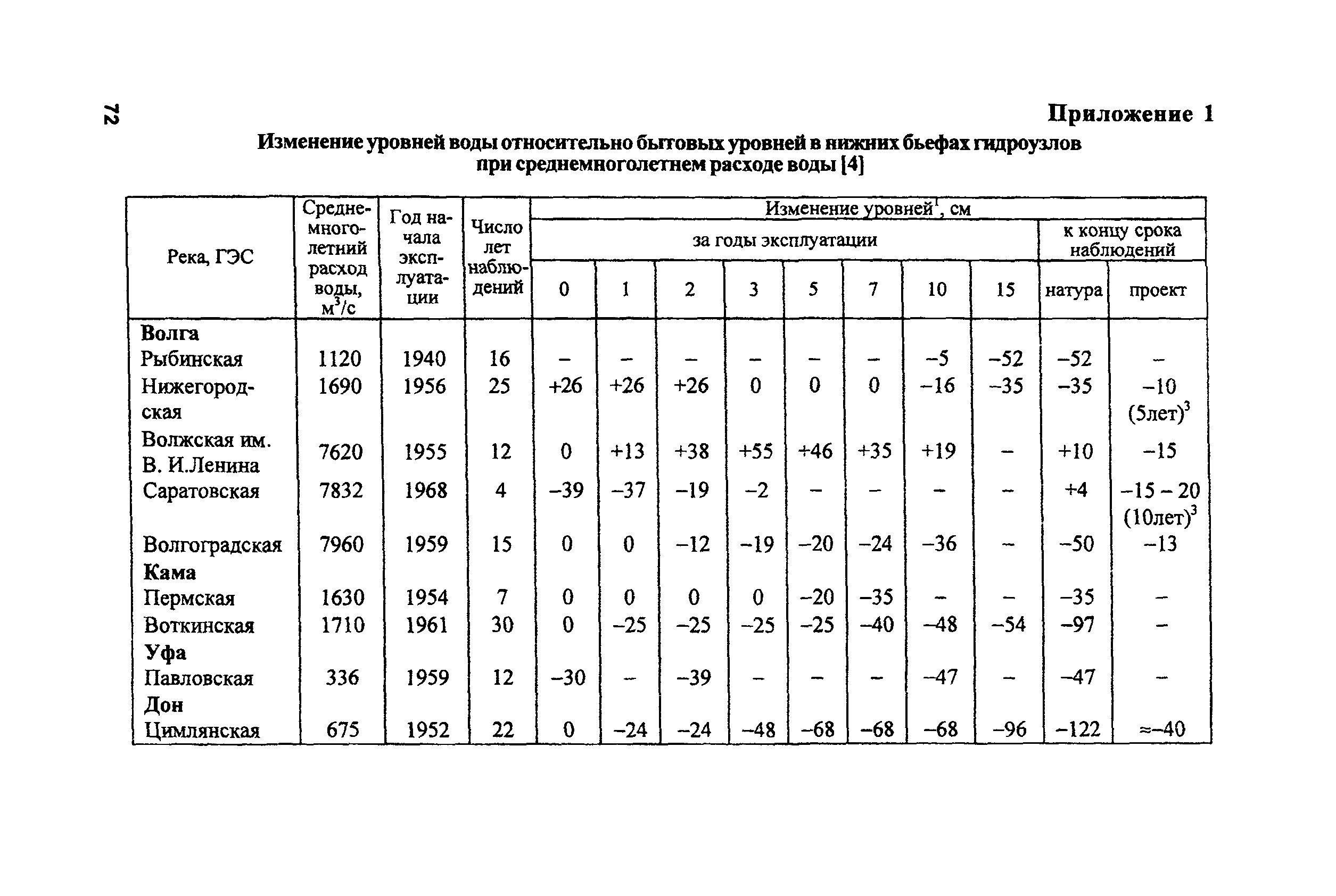 РД 153-34.2-02.409-2003